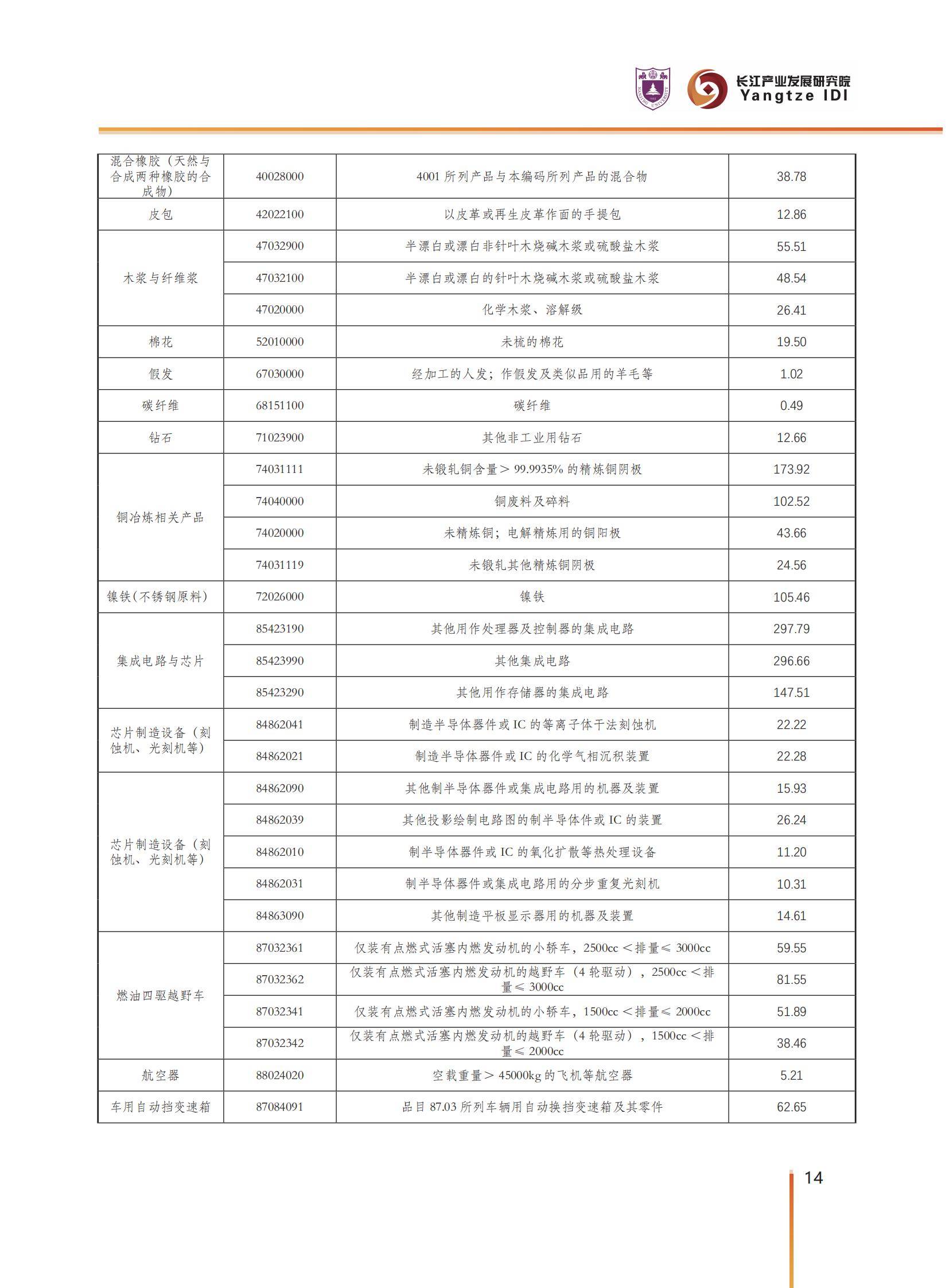 2025年中国对外贸易潜力产品有哪些？中国外贸潜力产品识别与选择-报告智库