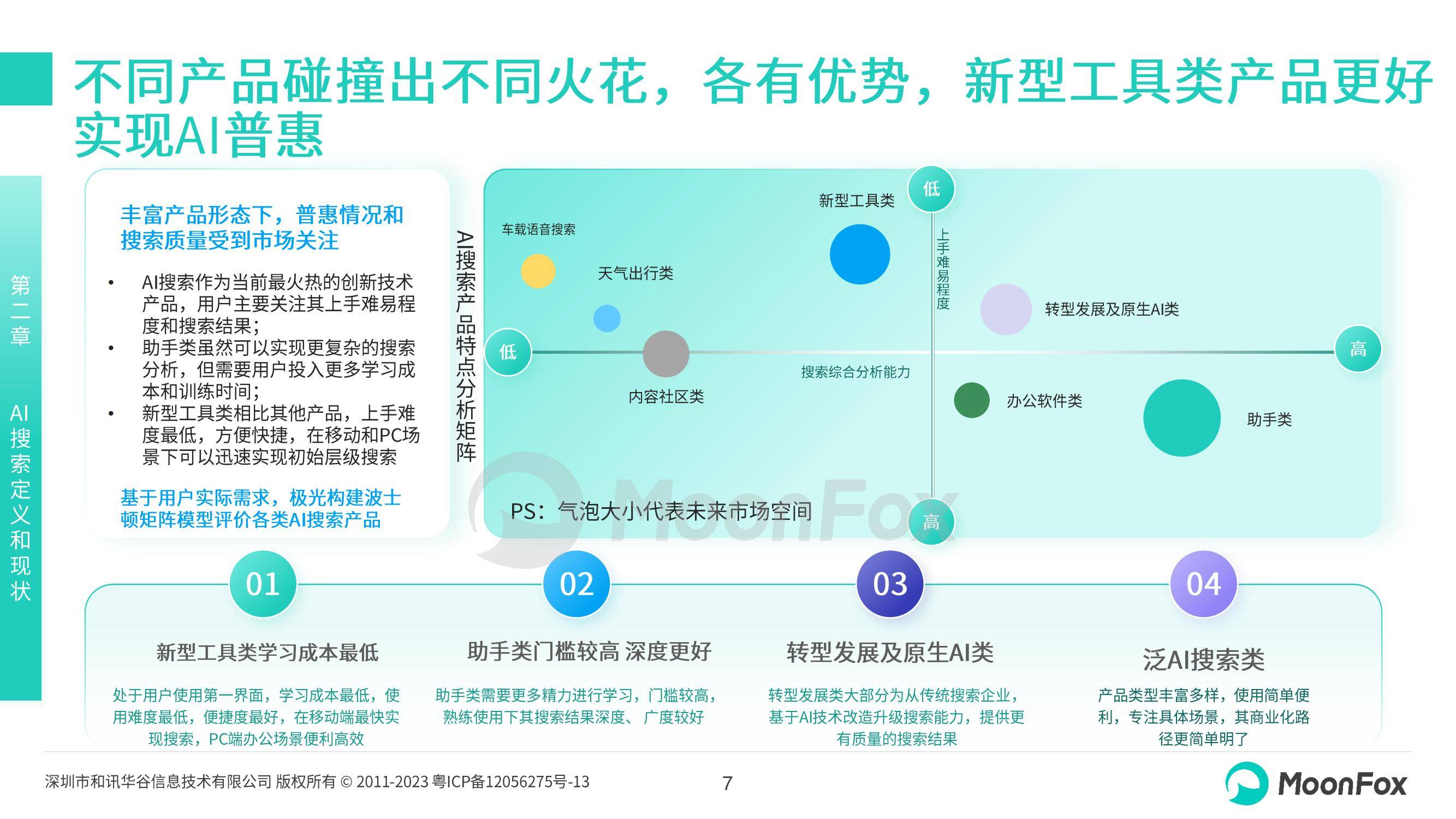 月狐数据：2024年ai搜索行业发展现状，中国AI搜索行业发展报告-报告智库
