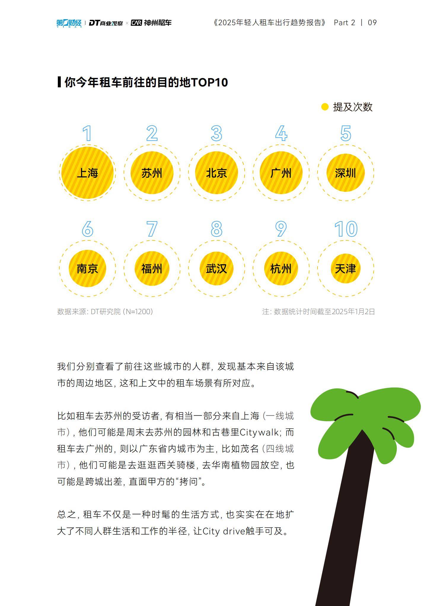 DT商业观察：2025年轻人租车出行趋势报告，90后单次租车时间更长-报告智库
