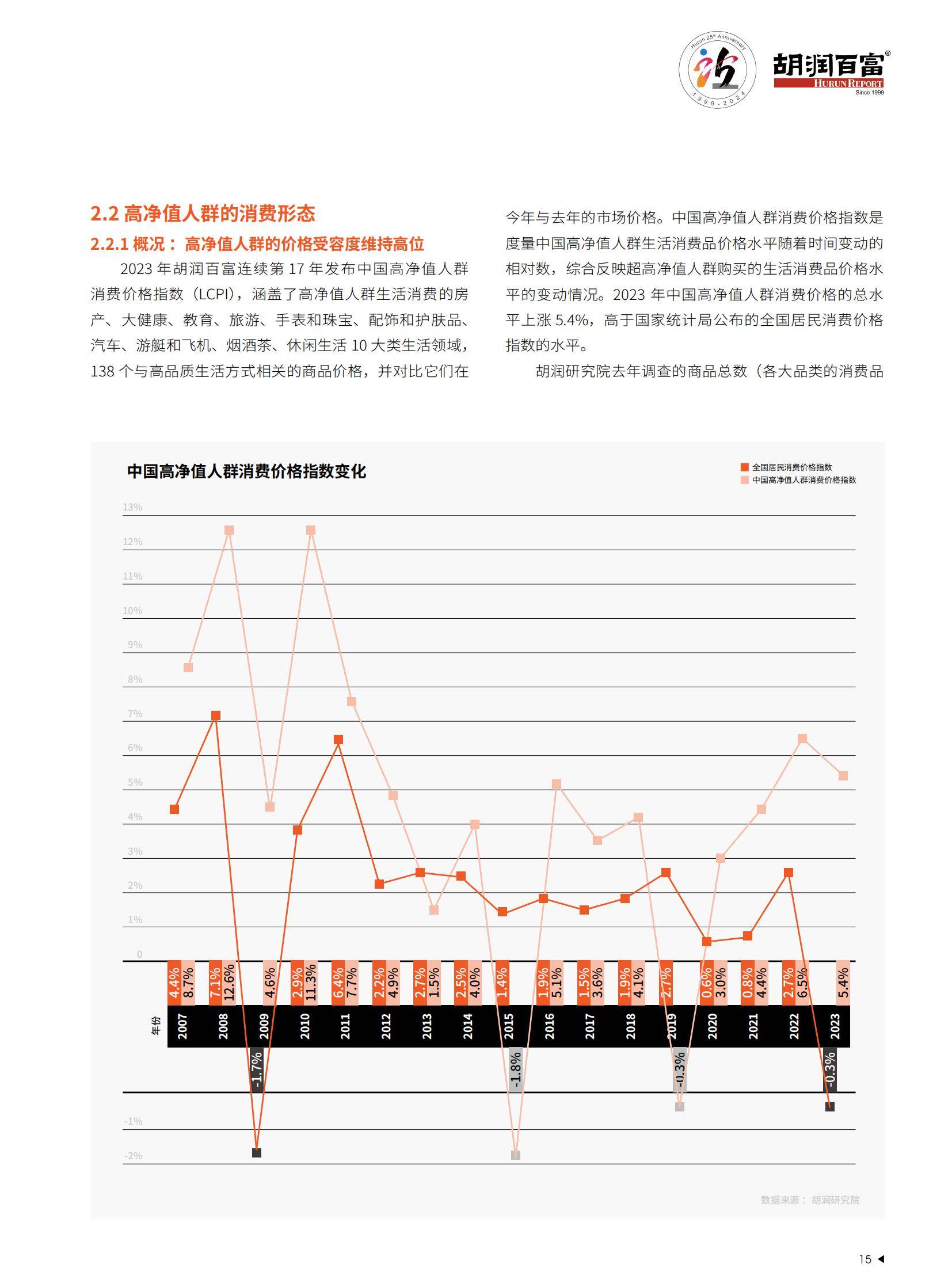 2025年中国金融市场投资现状分析，中国金融市场投资者洞见白皮书-报告智库