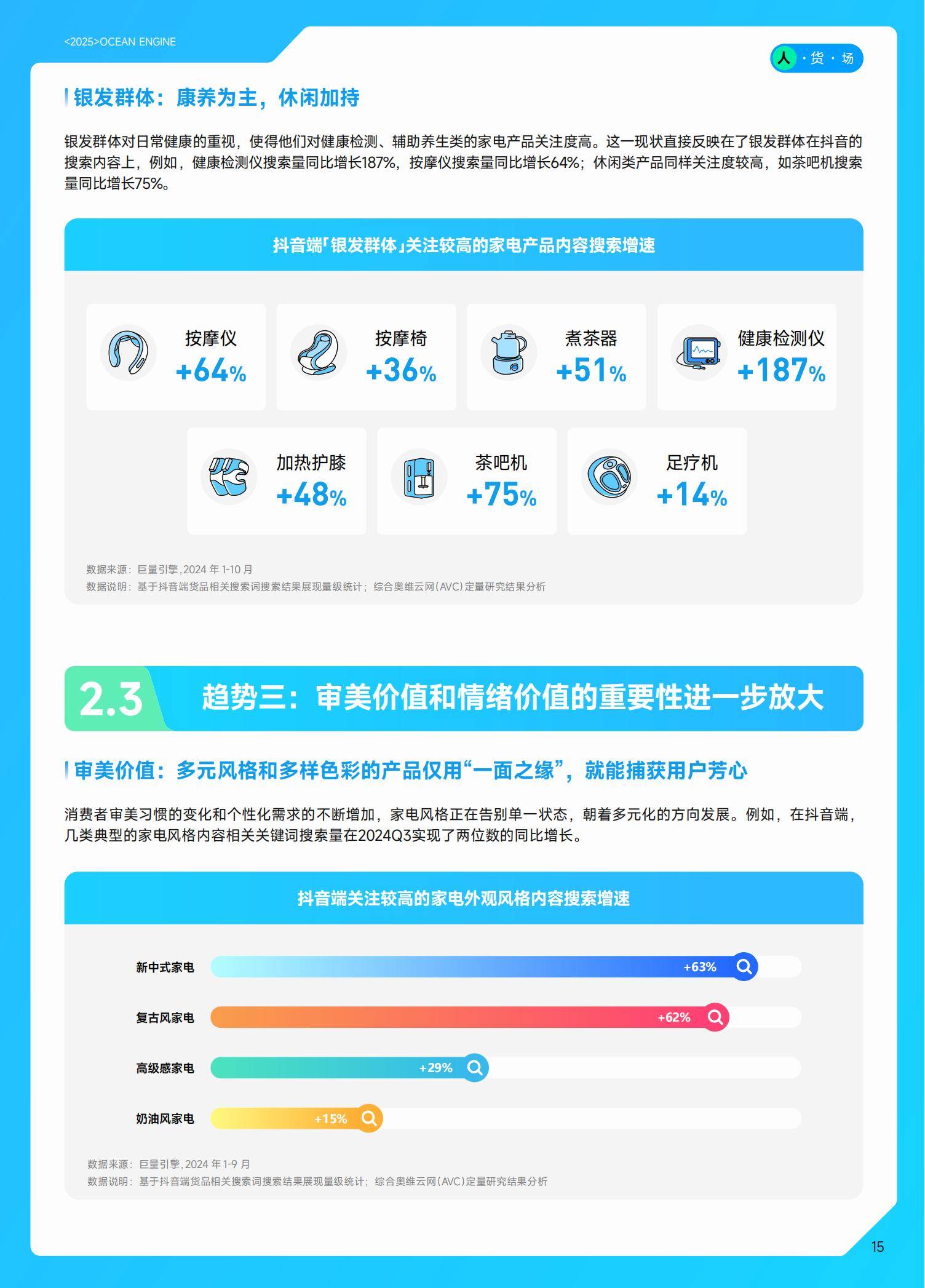 巨量引擎：2025年中国家电行业十大趋势是什么？家电行业趋势分析-报告智库