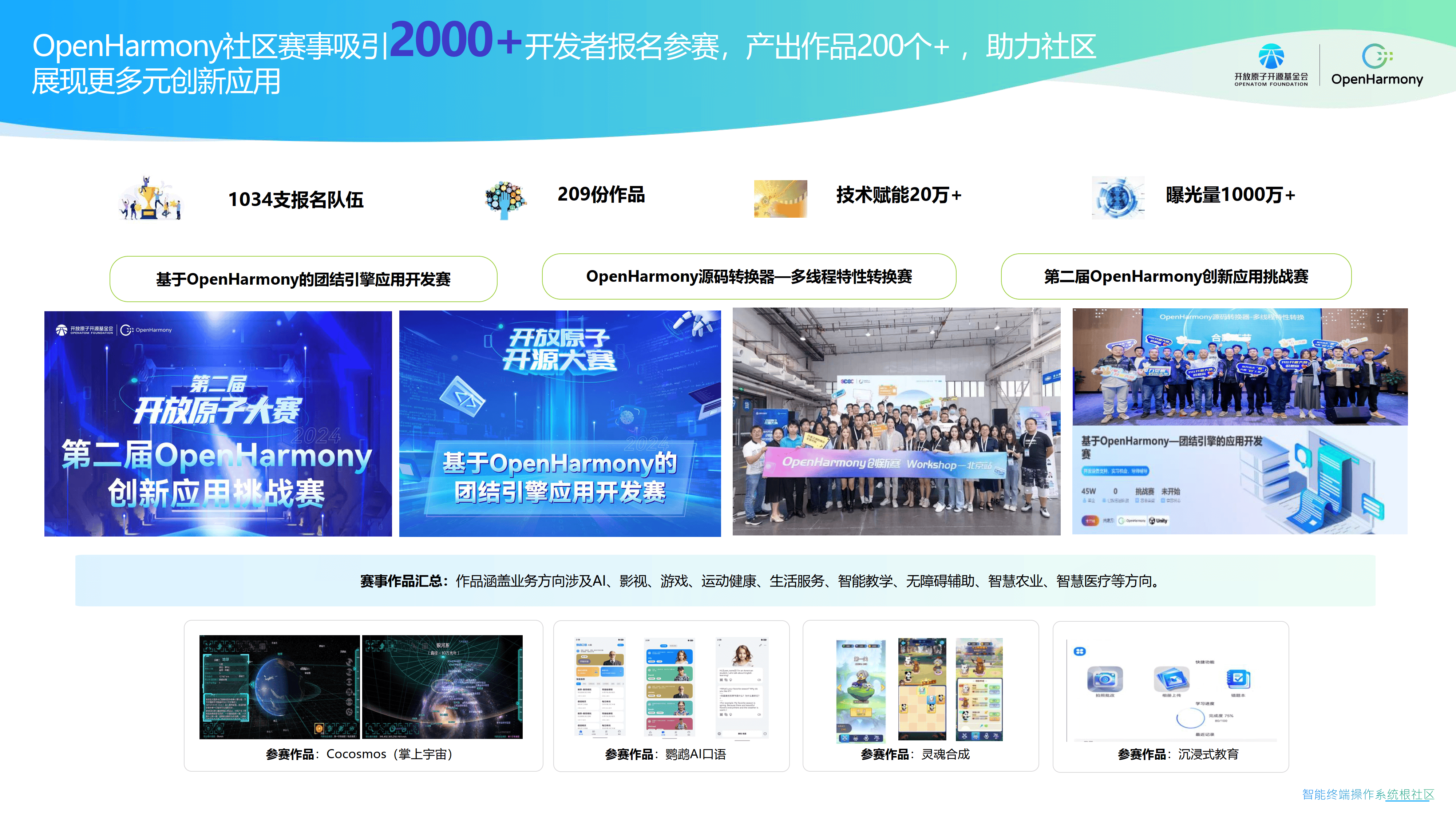 Renyiindex开发者社区，intersystems 开发者社区