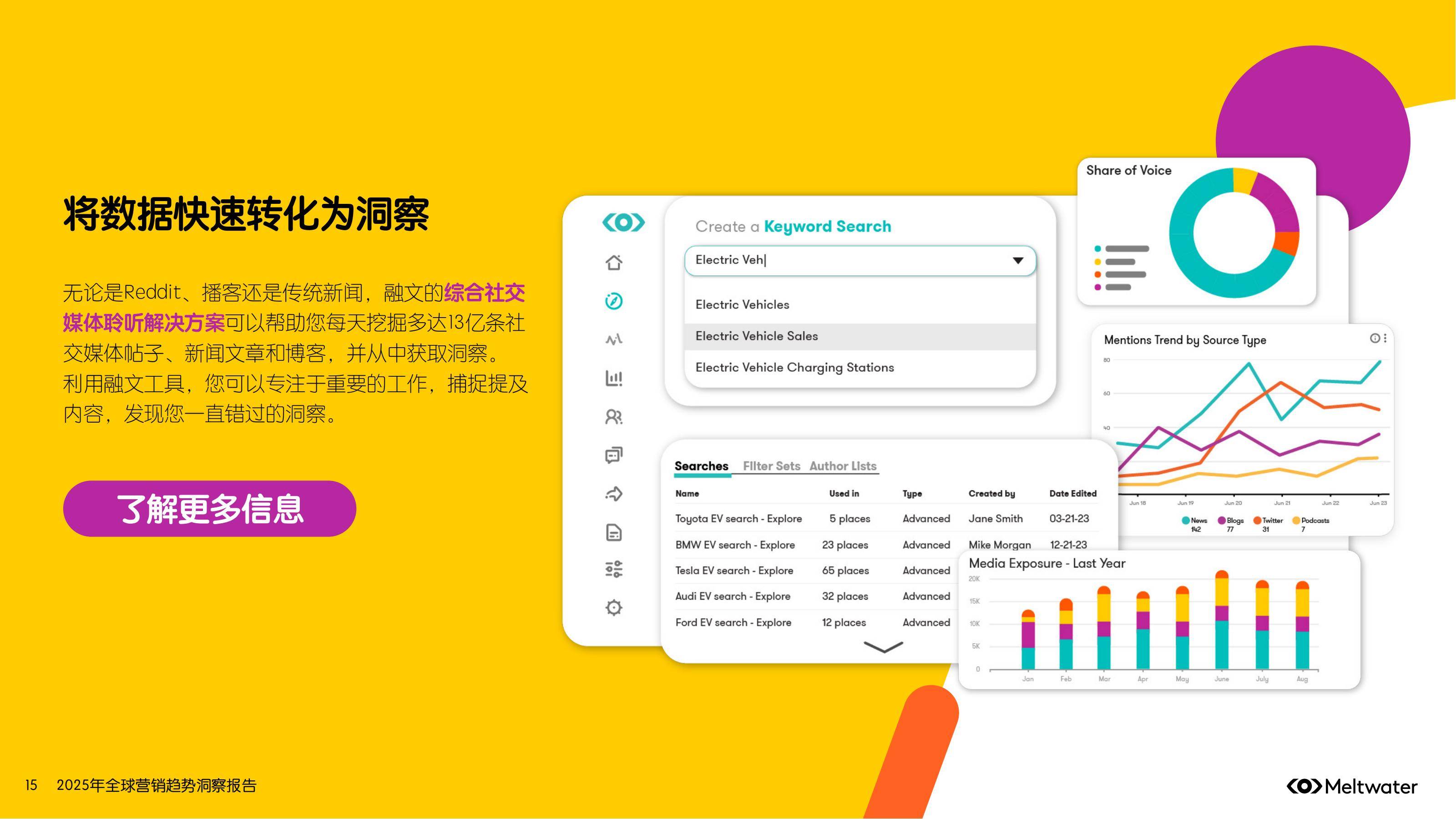 Meltwater：2025年全球营销趋势洞察报告，未来一年至关重要的趋势-报告智库
