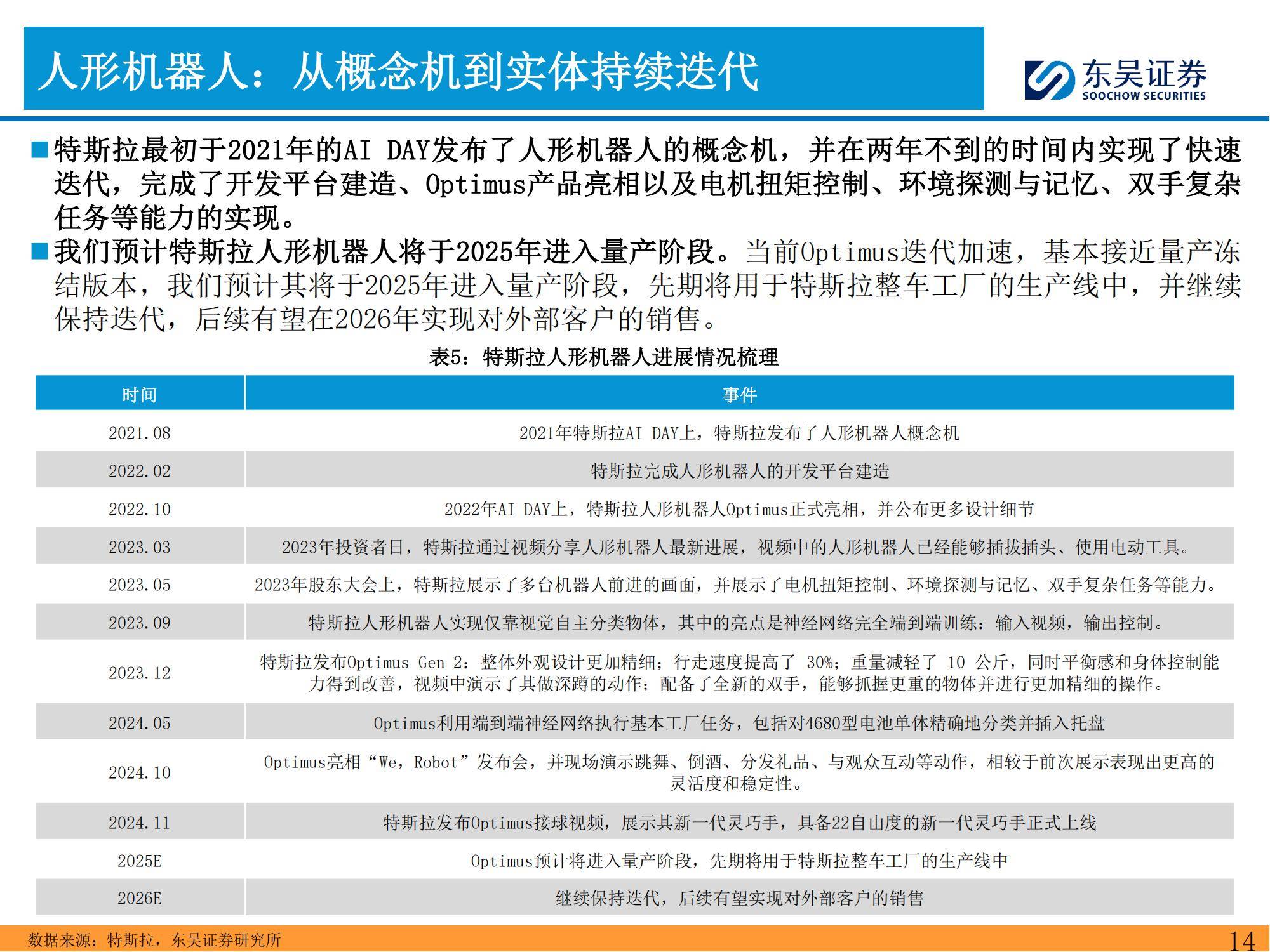 东吴证券：2025年特斯拉产业链深度分析报告，特斯拉投资风险提示-报告智库
