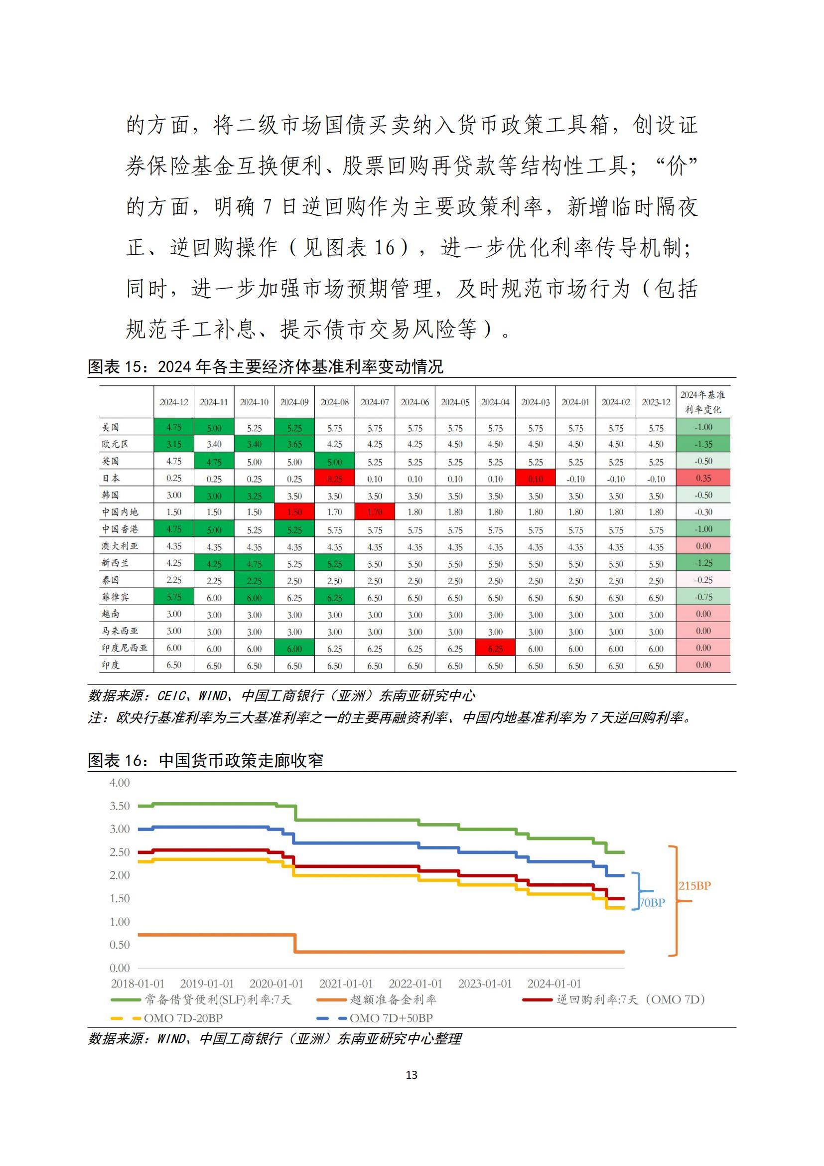 2025年全球金融市场发展趋势是什么？金融市场走势的三大趋势分析-报告智库