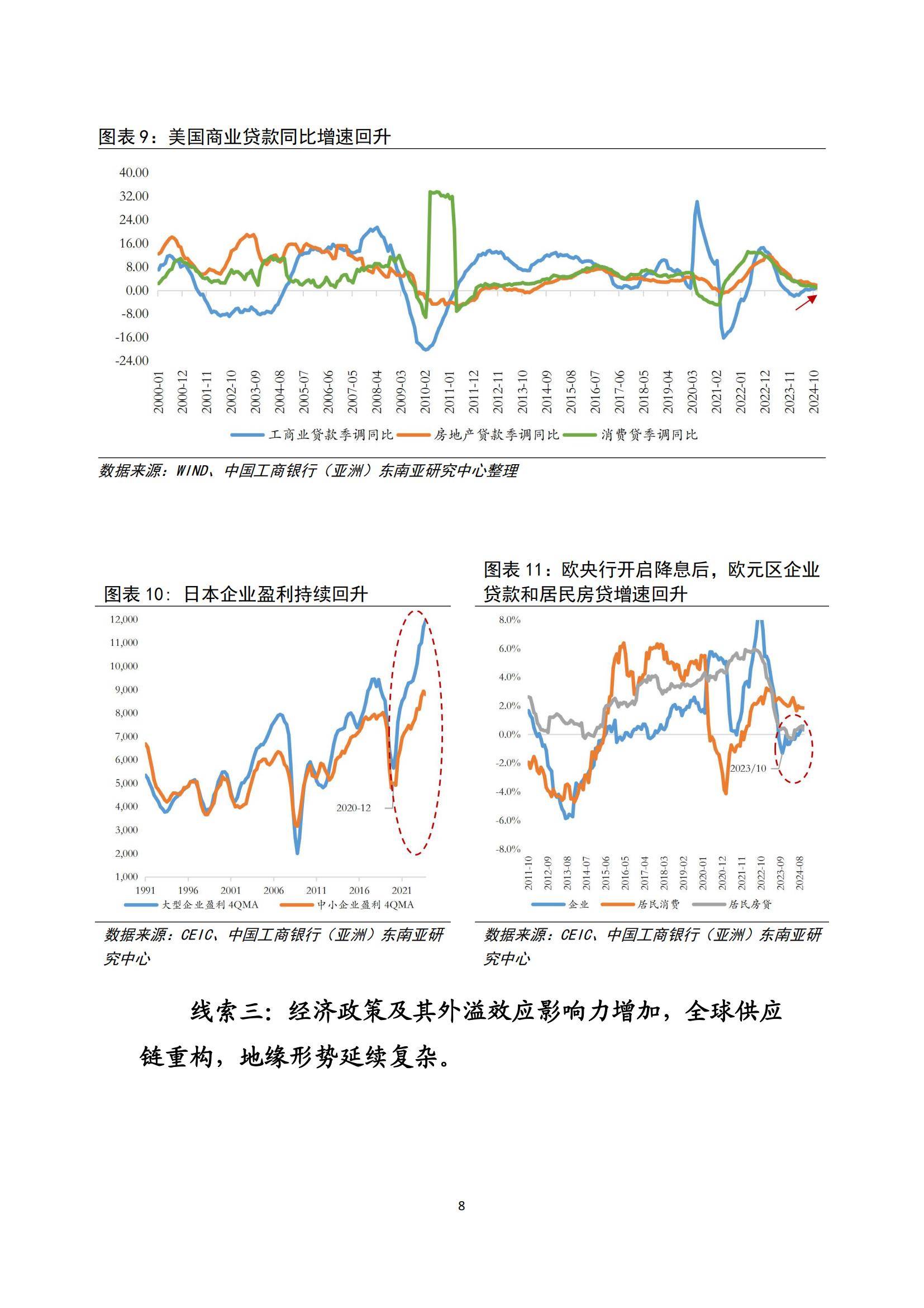 2025年全球金融市场发展趋势是什么？金融市场走势的三大趋势分析-报告智库