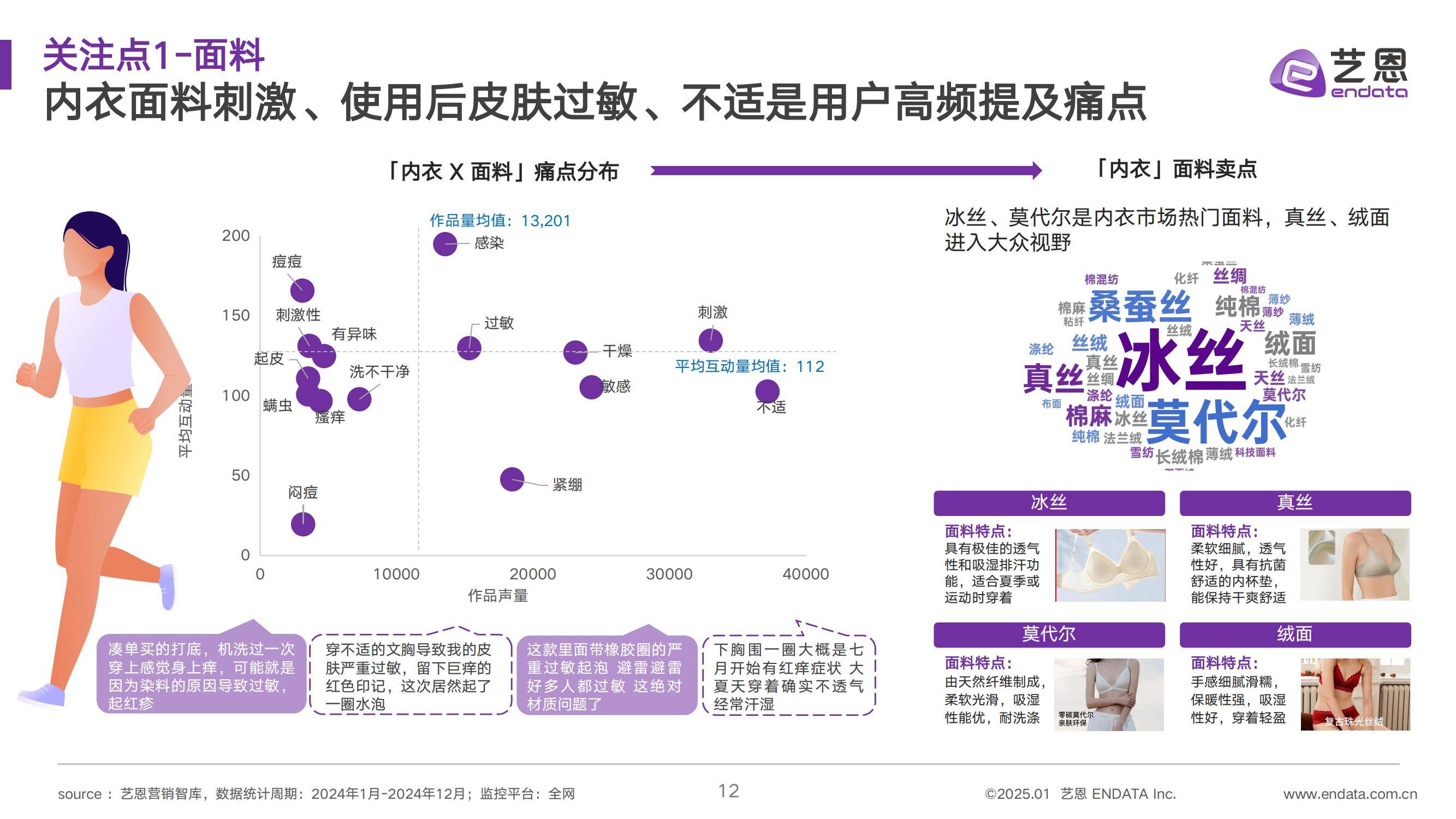 艺恩：2025年女性内衣消费趋势报告，女性内衣市场消费趋势分析-报告智库