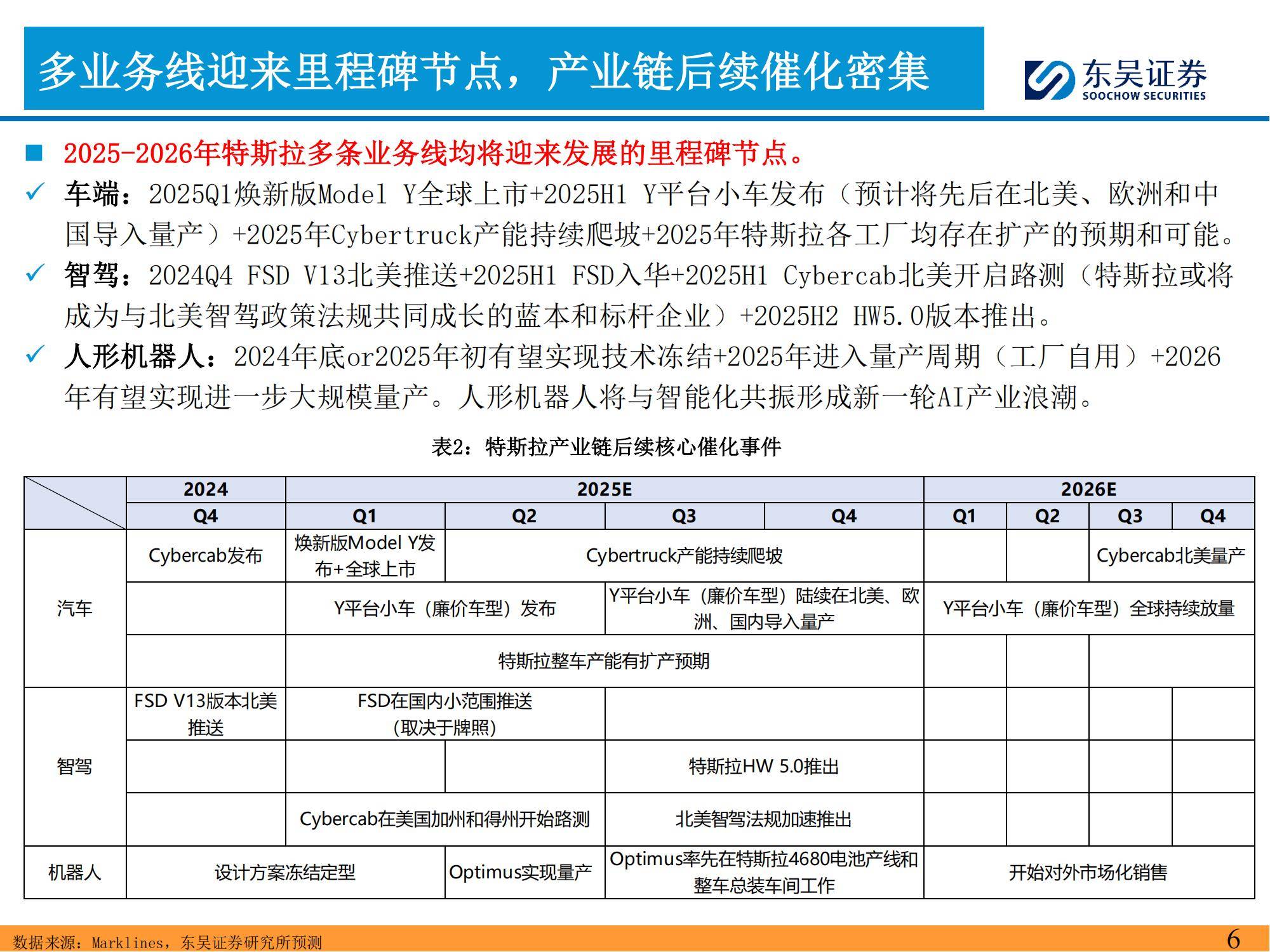 东吴证券：2025年特斯拉产业链深度分析报告，特斯拉投资风险提示-报告智库