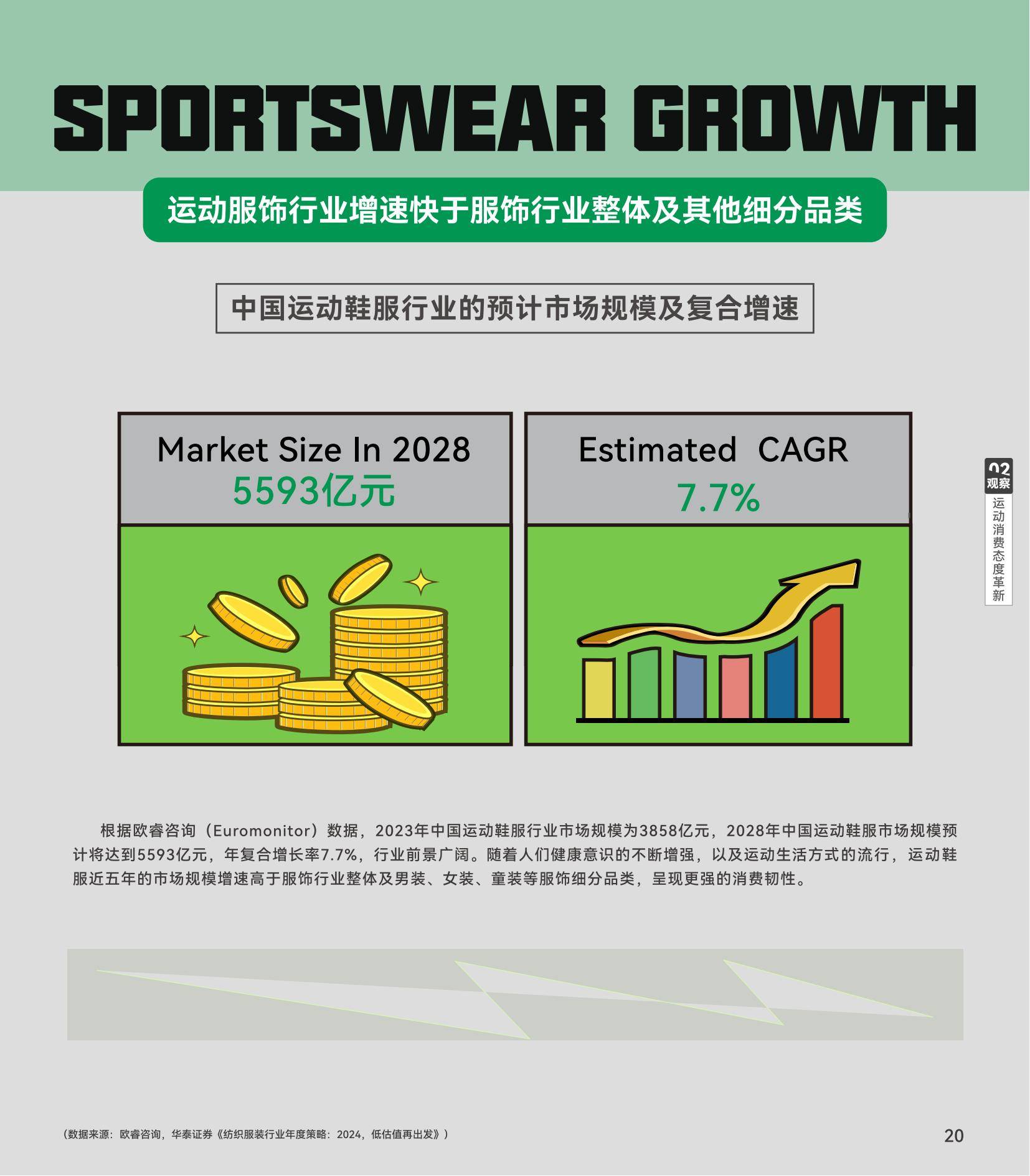 滔搏：2024年中国泛年轻人群运动消费白皮书，运动零售前沿趋势分析-报告智库