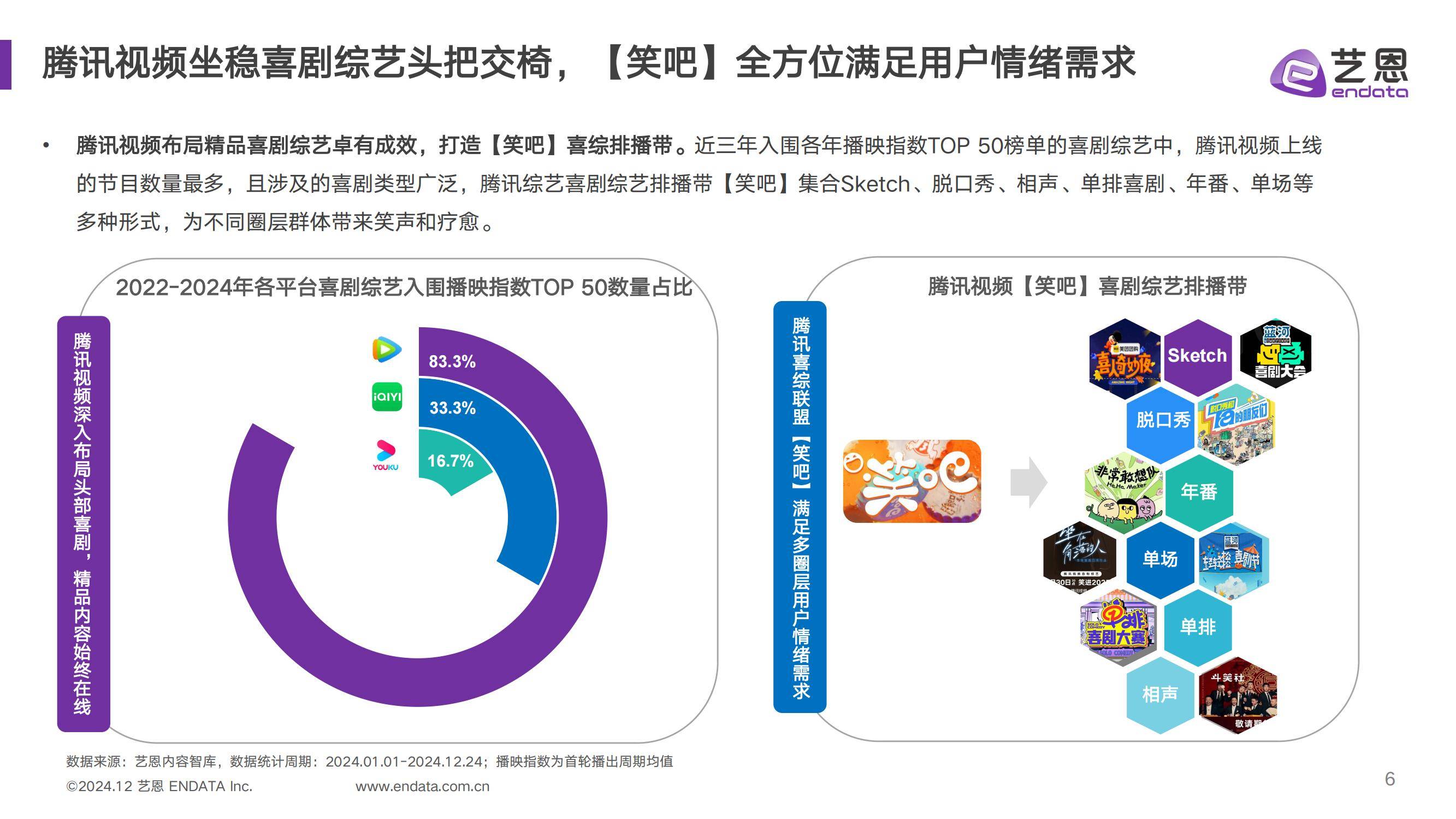 艺恩：2024年中国喜剧综艺行业现状如何？中国喜剧综艺年度发展报告-报告智库