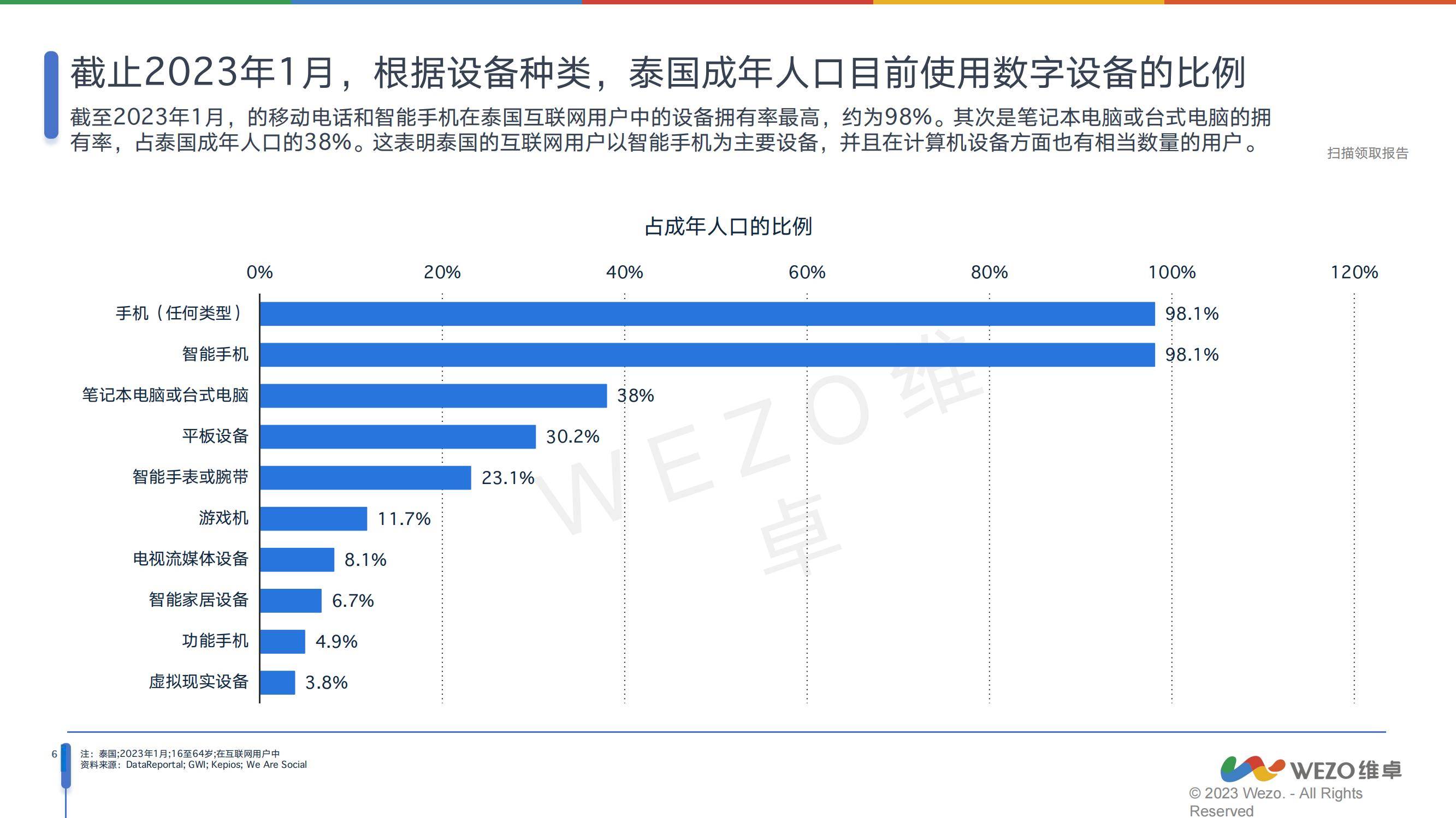 维卓：2024年泰国消费电子行业分析报告，未来几年呈现下滑趋势-报告智库