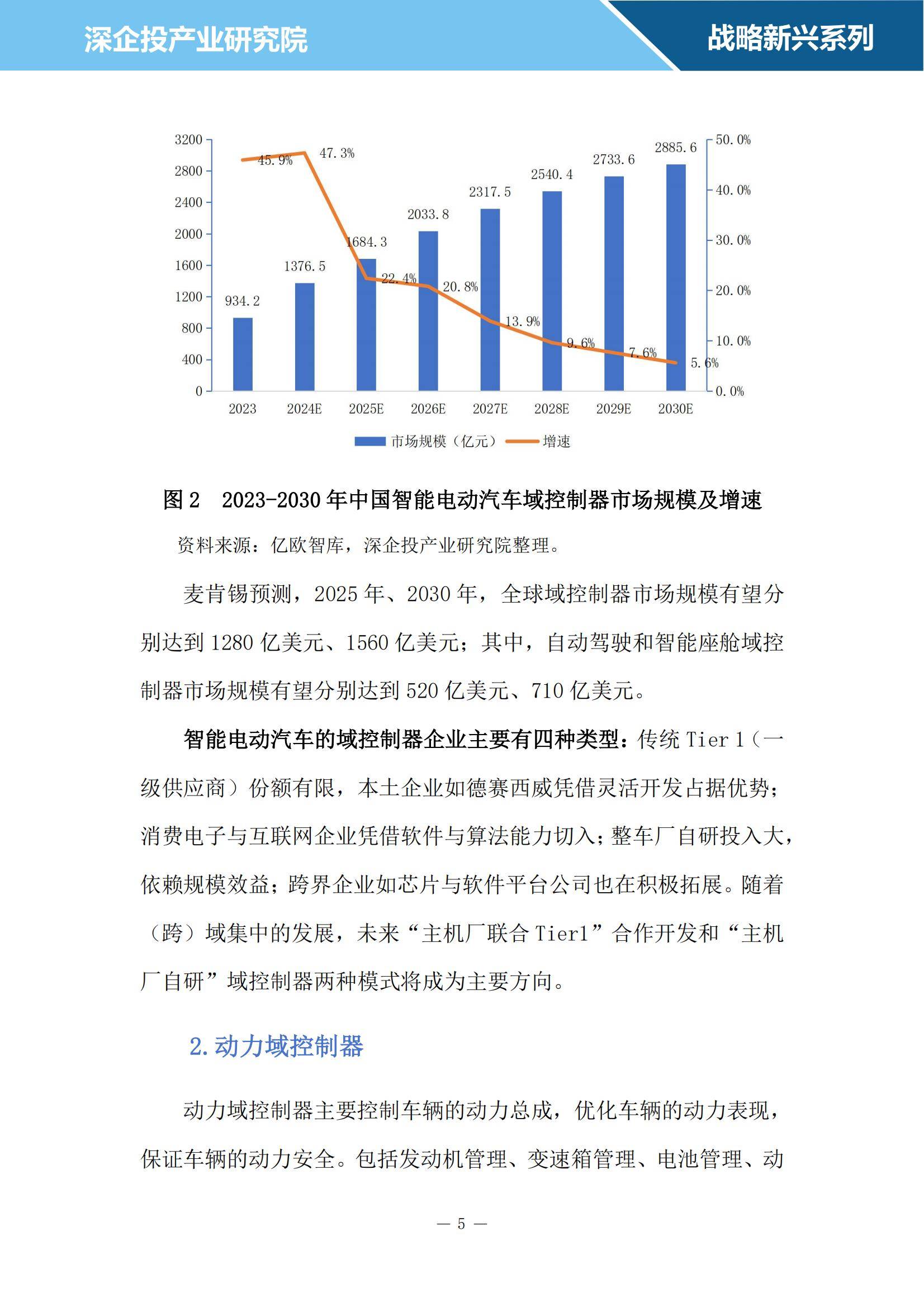 2024年智能网联汽车零部件行业研究报告，国产替代趋势愈发明显-报告智库