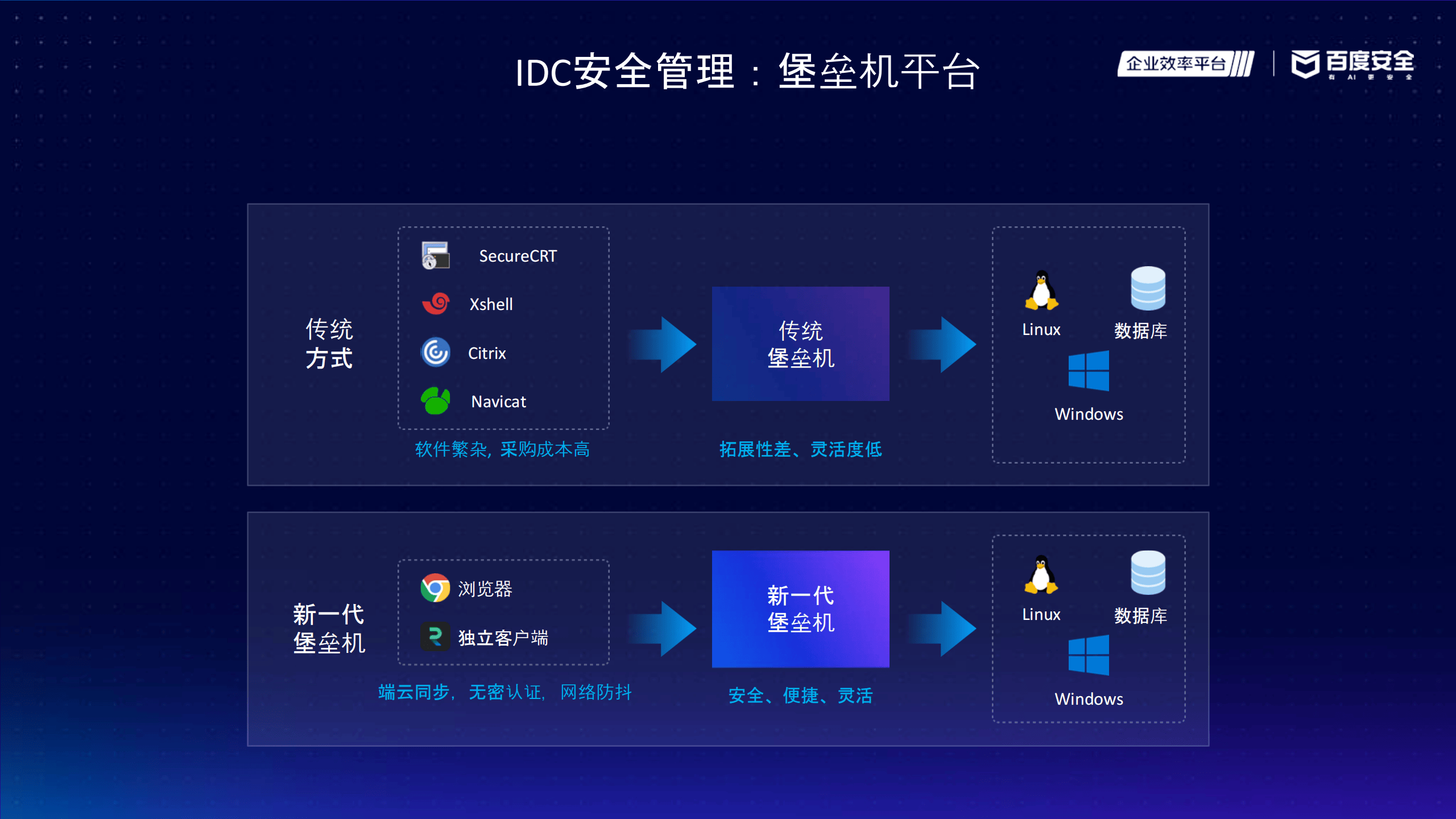 百度搜索引擎安全设置=百度搜索安全警告怎么关闭