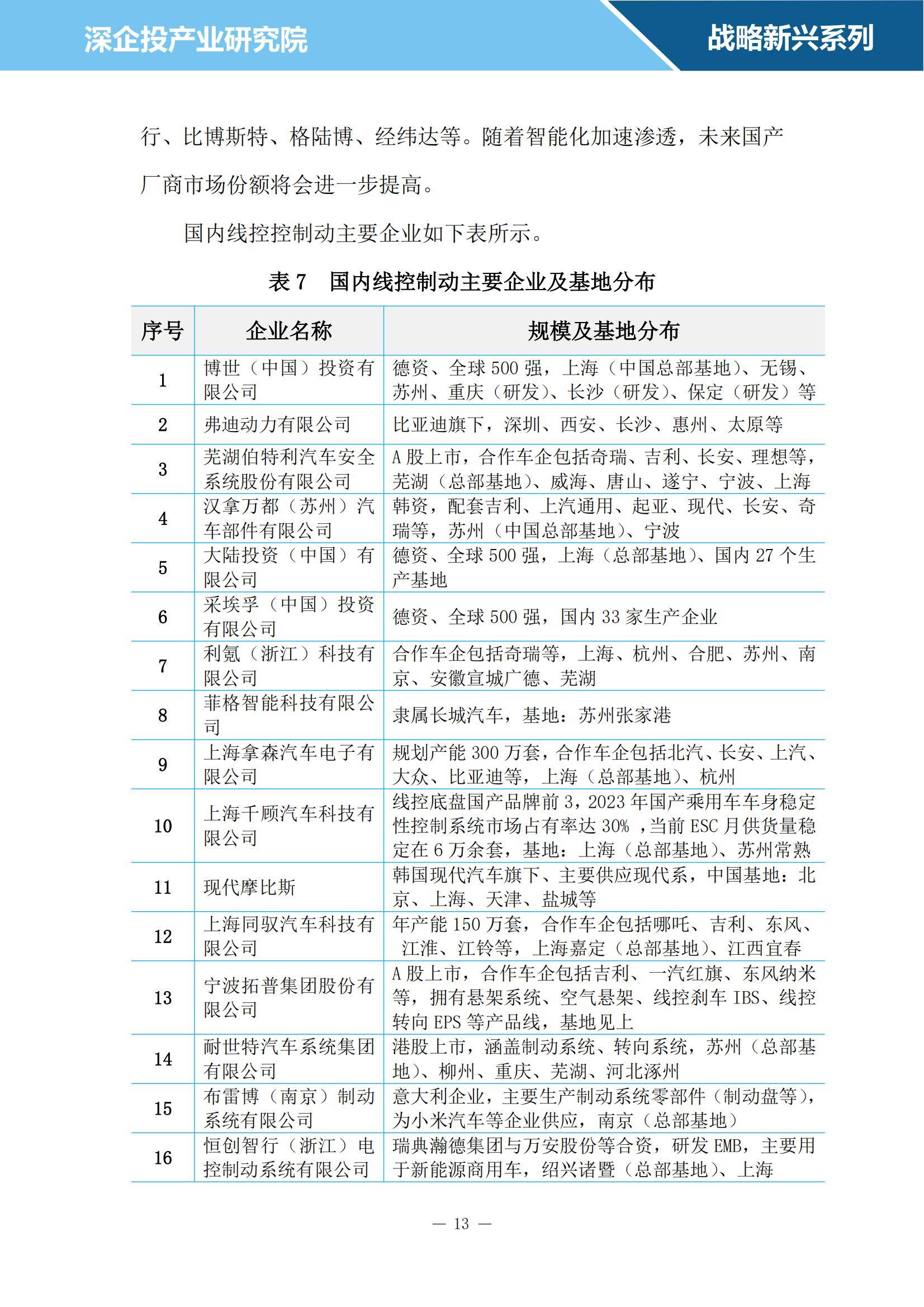 2024年智能网联汽车零部件行业研究报告，国产替代趋势愈发明显-报告智库