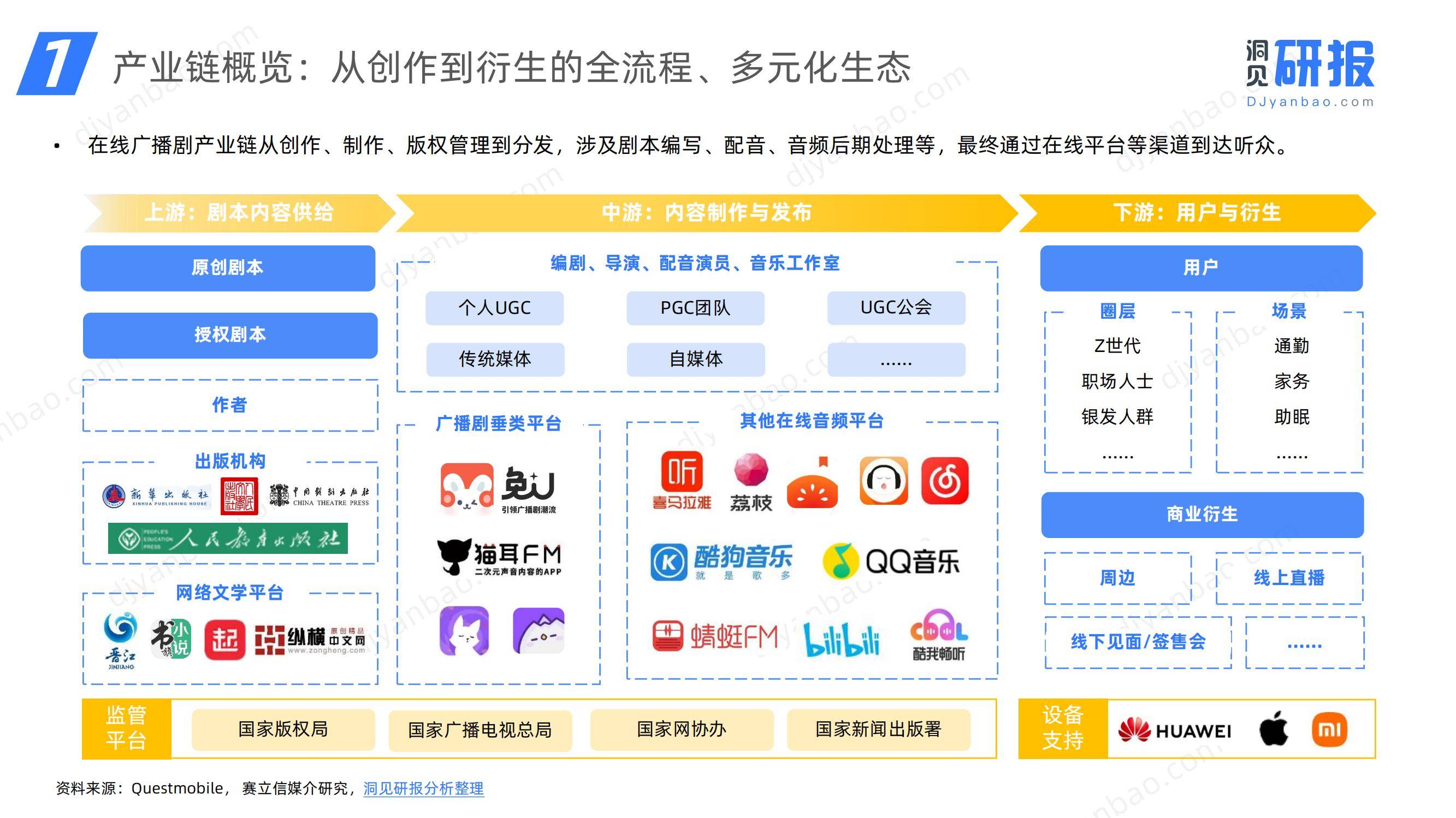 2024年中国在线广播剧市场分析，中国在线广播剧市场发展研究报告-报告智库