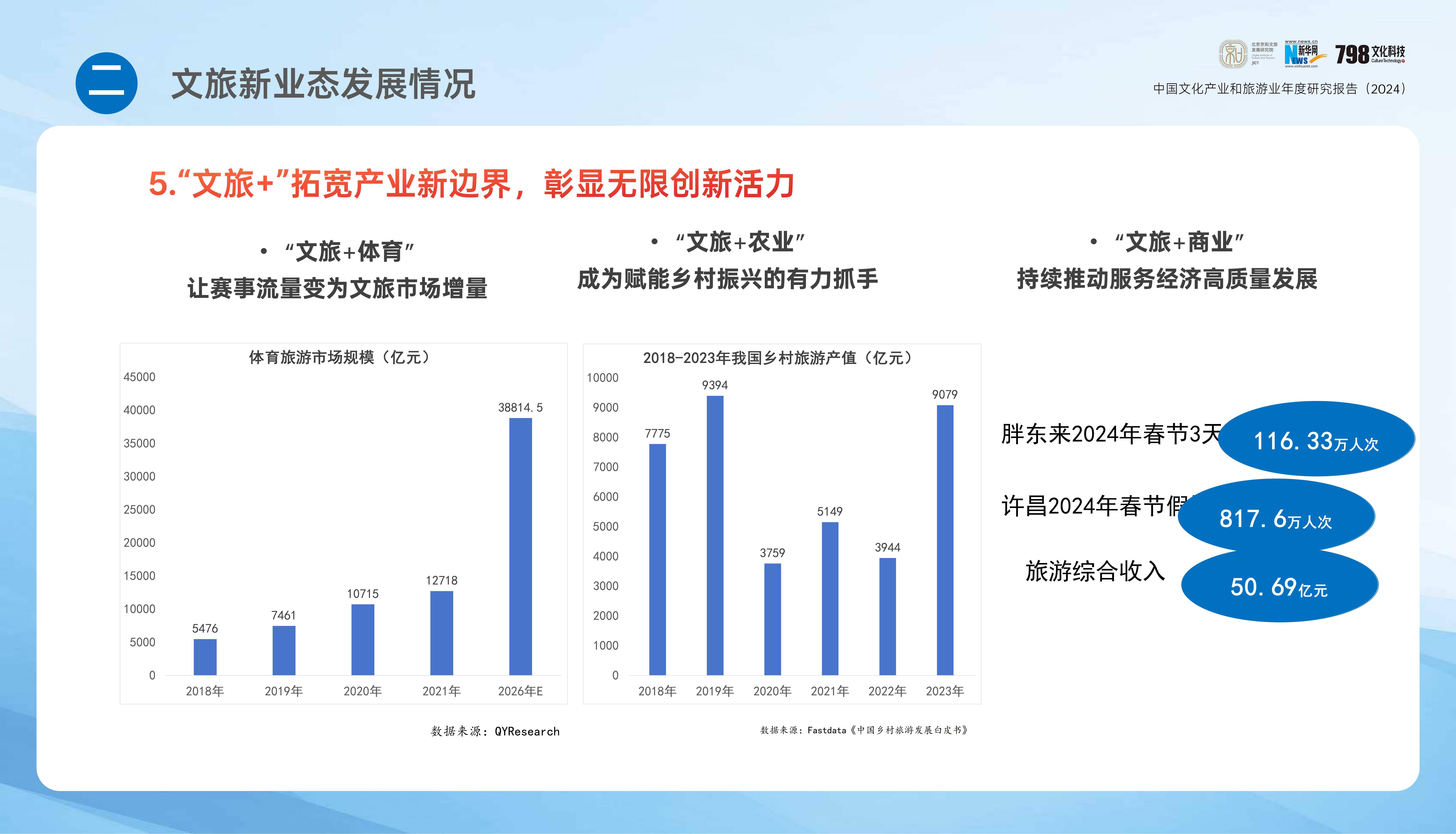2024年中国文化产业发展报告，国内文化旅游产业发展现状分析-报告智库