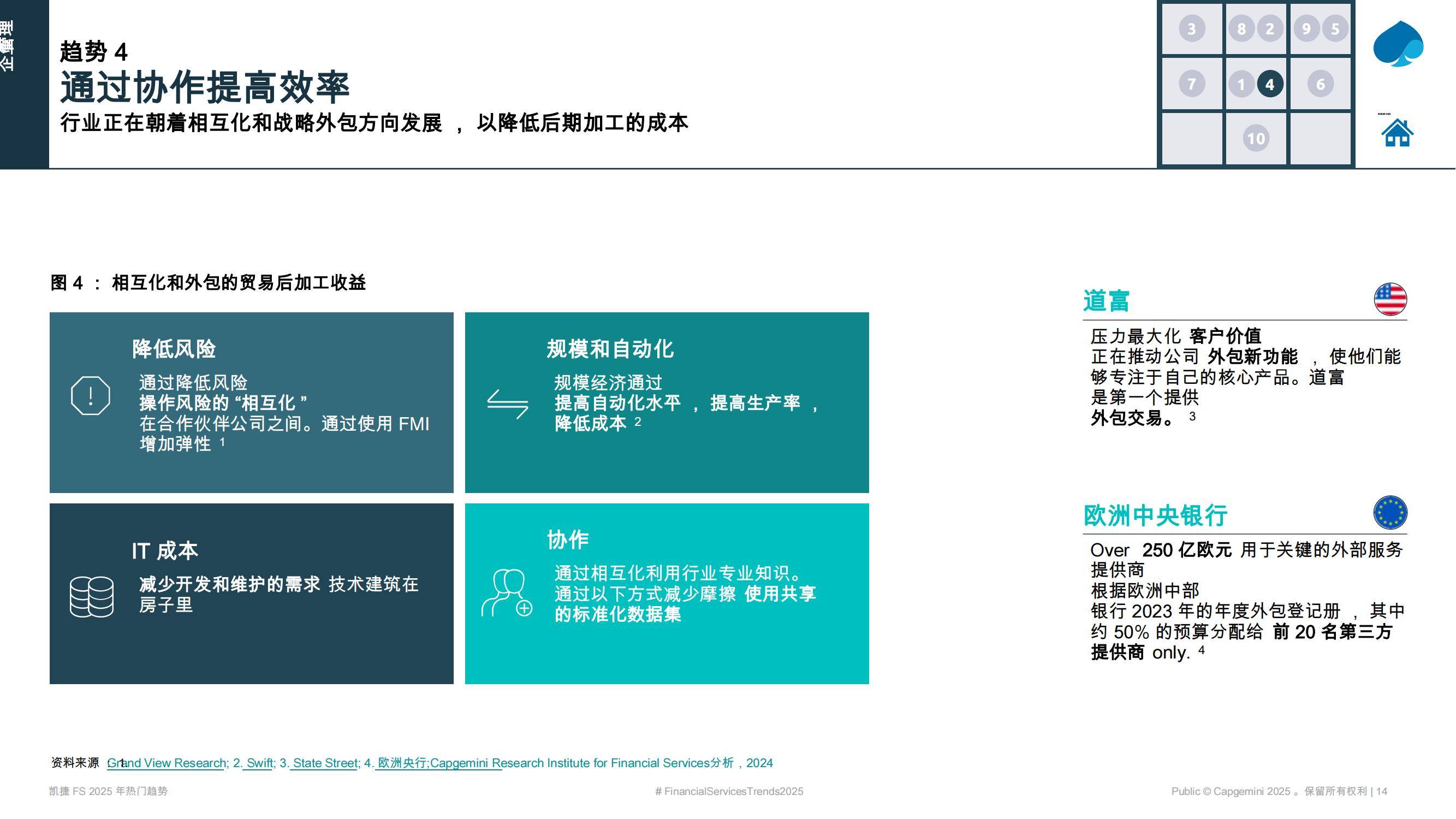 凯捷：2025年资本市场热门趋势是什么？资本市场看好什么样的趋势-报告智库