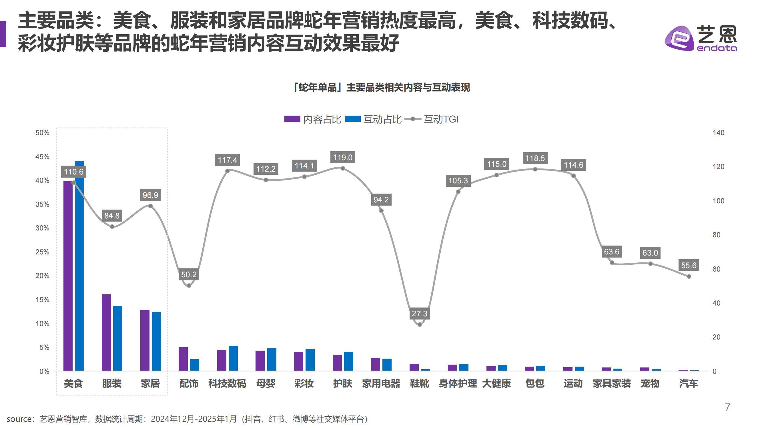 艺恩：2025年蛇年品牌新年营销趋势分析，精准把握目标受众的兴趣点-报告智库