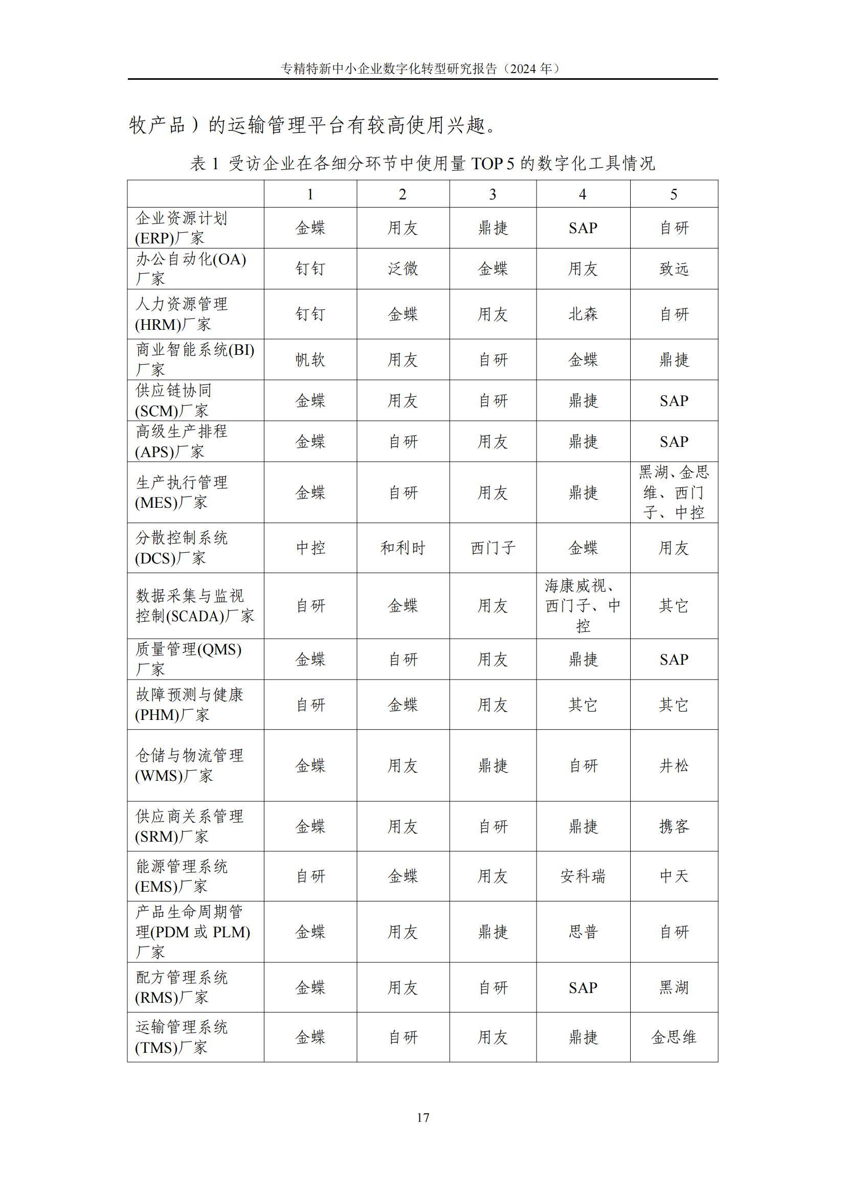 中国信通院：2024年专精特新中小企业数字化转型研究报告，详细解读-报告智库