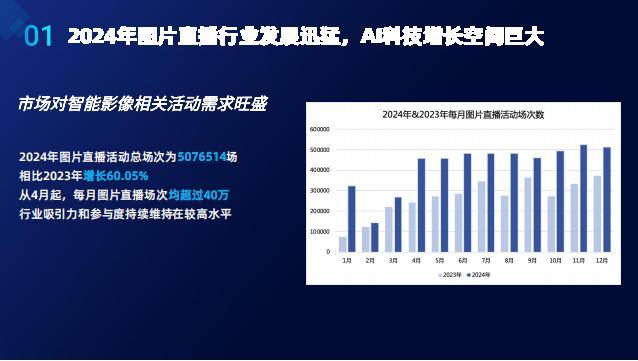 喔图：2024年影像行业智能化现状分析，影像行业智能化发展报告-报告智库