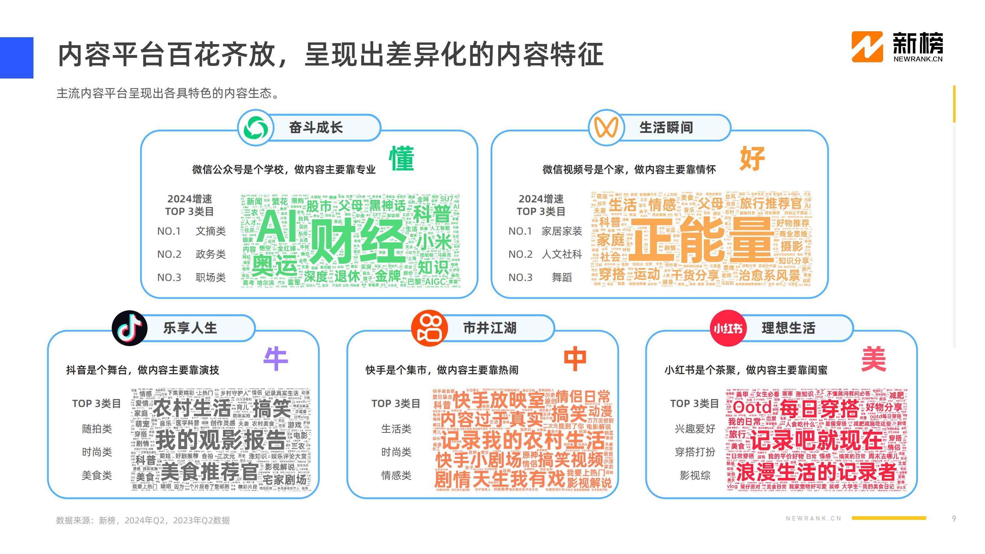 新榜：2024年社媒内容生态情况分析,，互联网社媒内容生态数据报告-报告智库