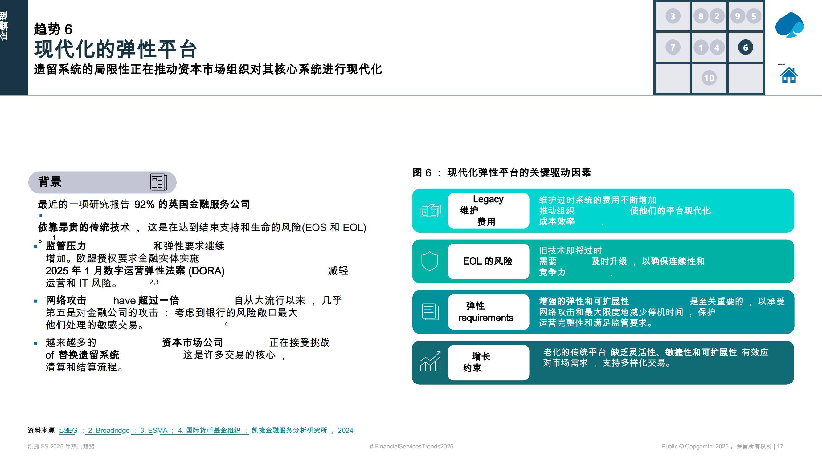 凯捷：2025年资本市场热门趋势是什么？资本市场看好什么样的趋势-报告智库