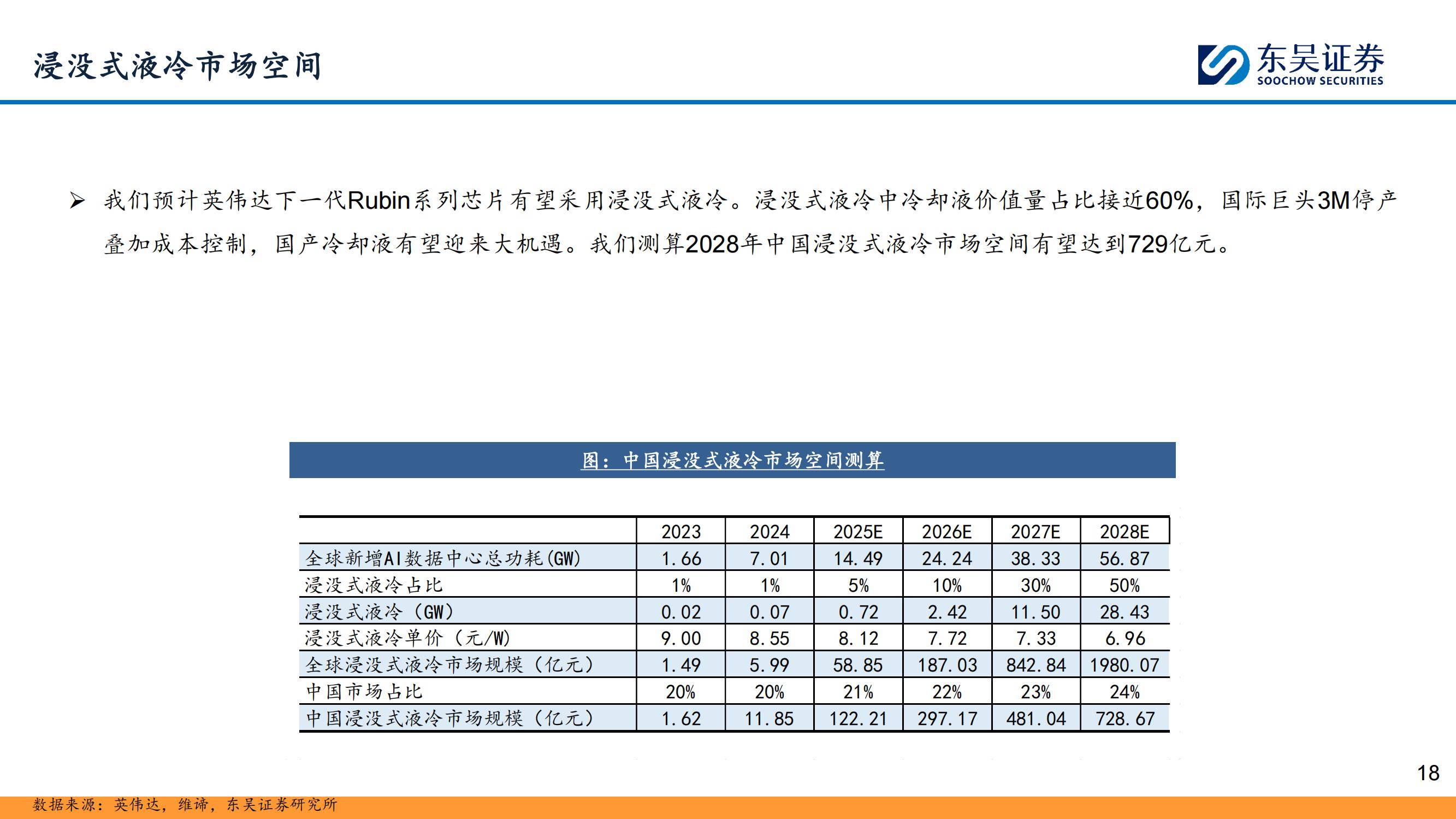 东吴证券：2025年液冷行业未来的趋势怎么样？液冷行业深度报告-报告智库