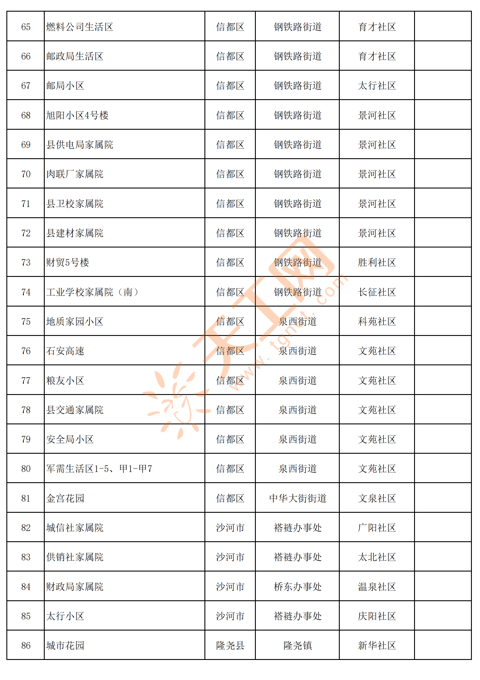 沈北拆迁村名单