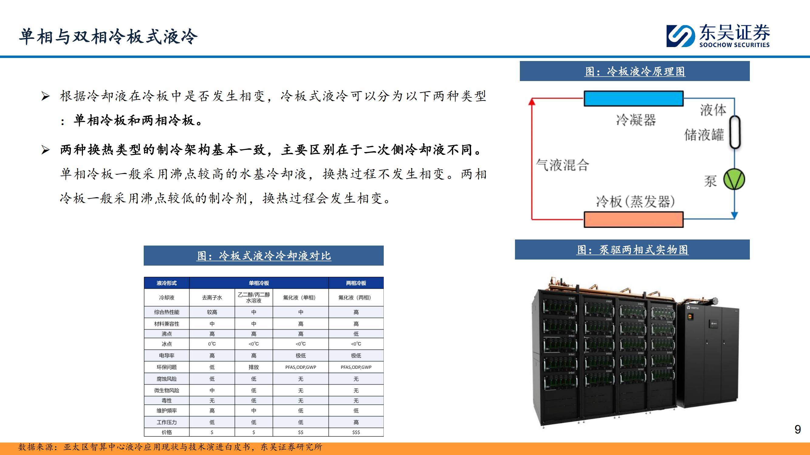 东吴证券：2025年液冷行业未来的趋势怎么样？液冷行业深度报告-报告智库