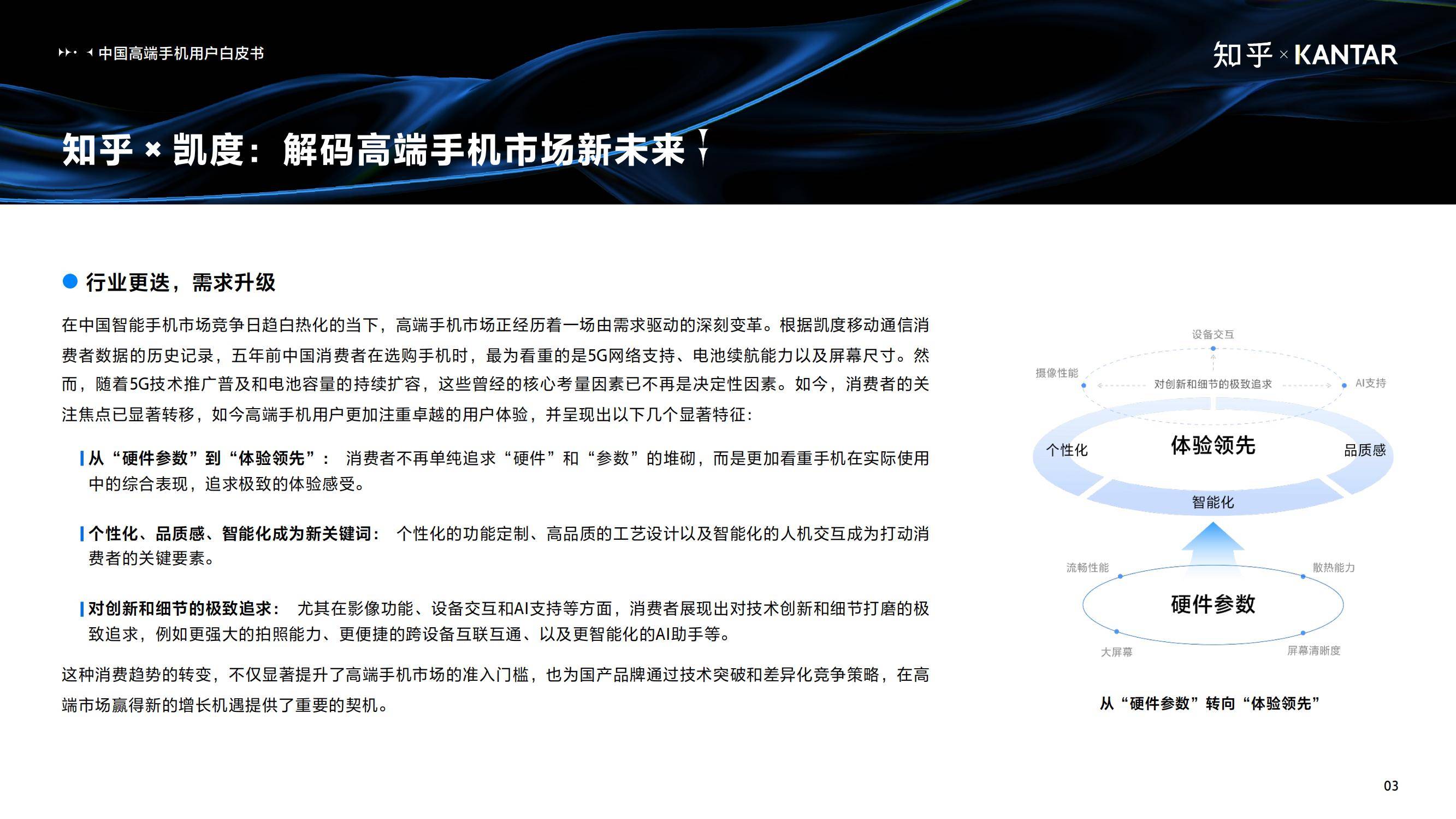 知乎×凯度：2024年中国高端智能手机用户白皮书，同比增长5.6%-报告智库