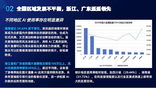喔图：2024年影像行业智能化现状分析，影像行业智能化发展报告-报告智库