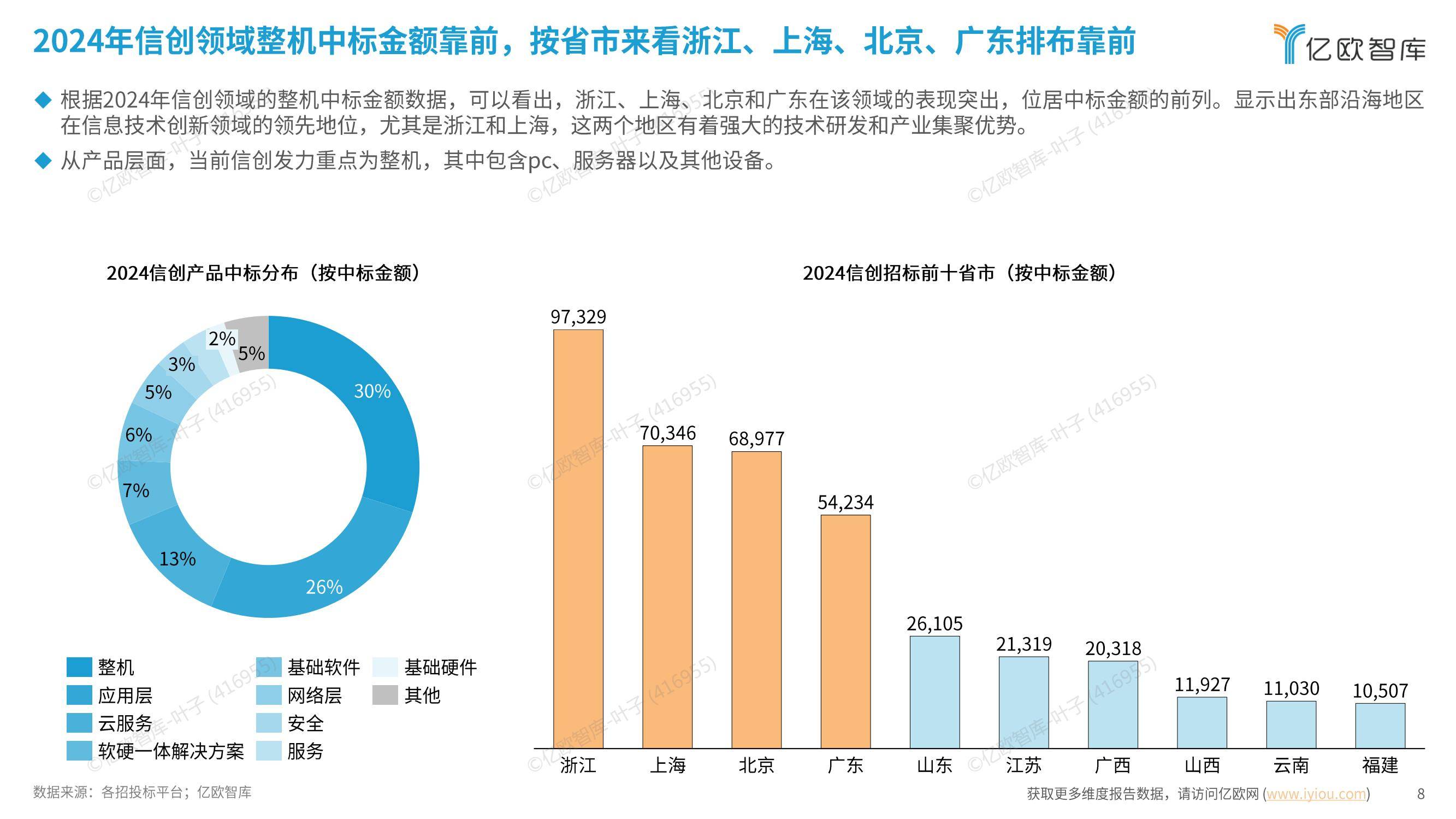 亿欧智库：2024年信创产业发展趋势是什么？信创产业百强发展报告-报告智库