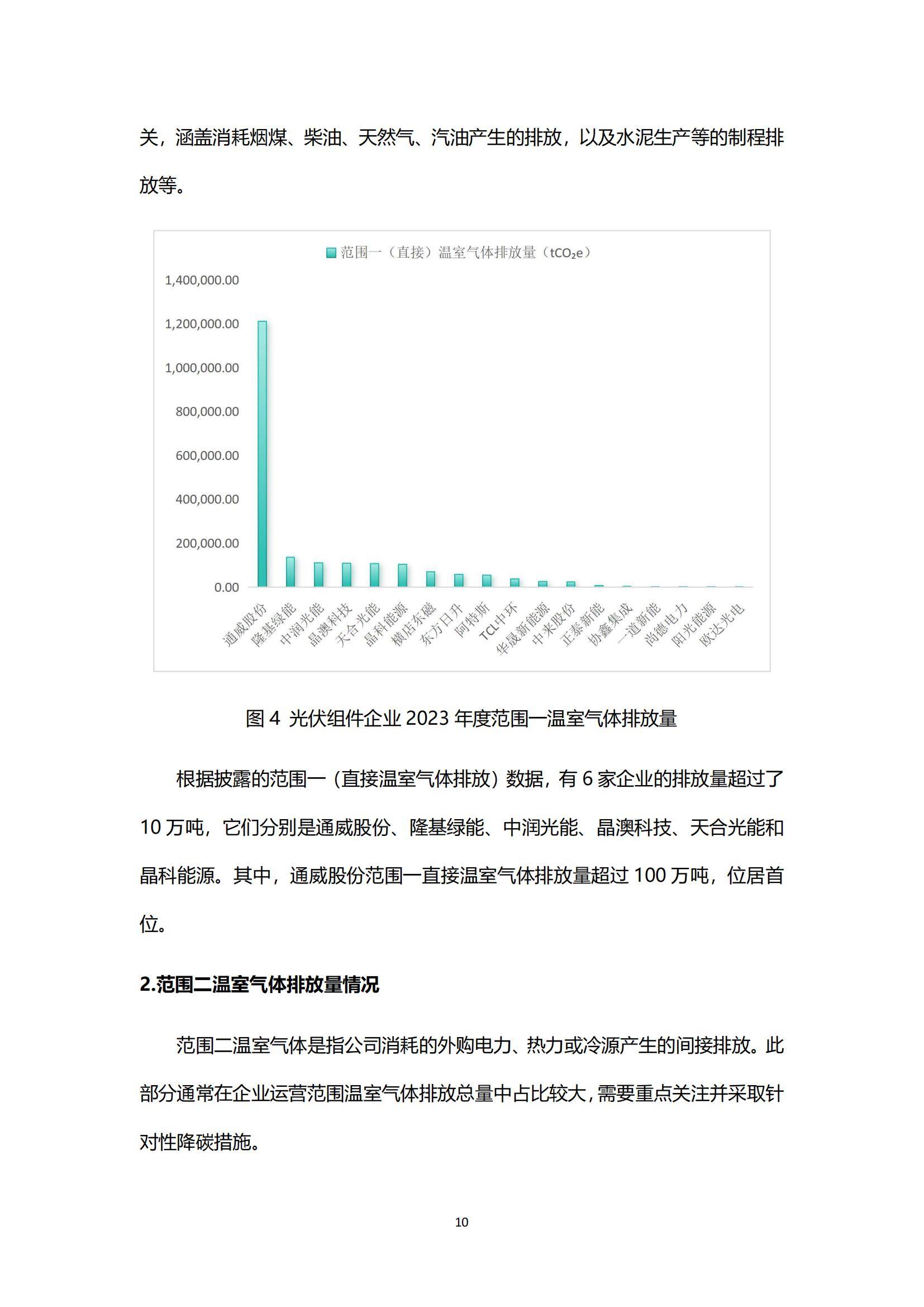 绿色江南：2025年光伏组件企业发展前景，光伏组件未来的发展机遇-报告智库