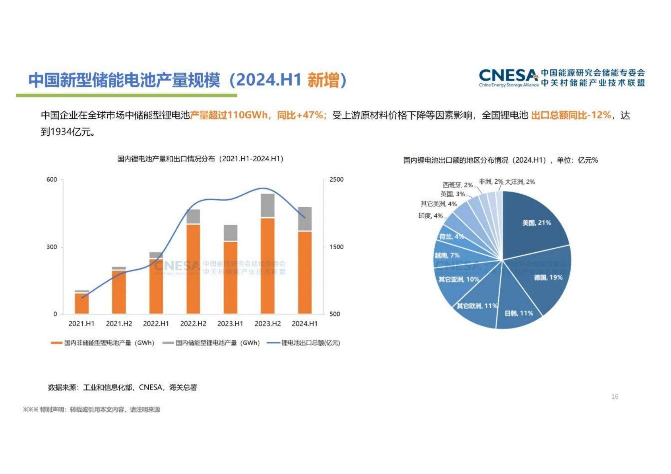 2024年中国新型储能产业发展现状及趋势，装机规模同比增长47%-报告智库