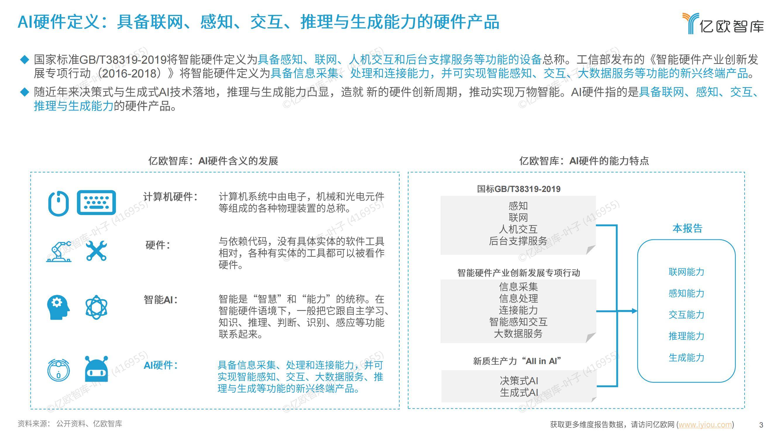 亿欧智库：2024年中国消费级AI硬件价值洞察及Geek50榜单报告-报告智库