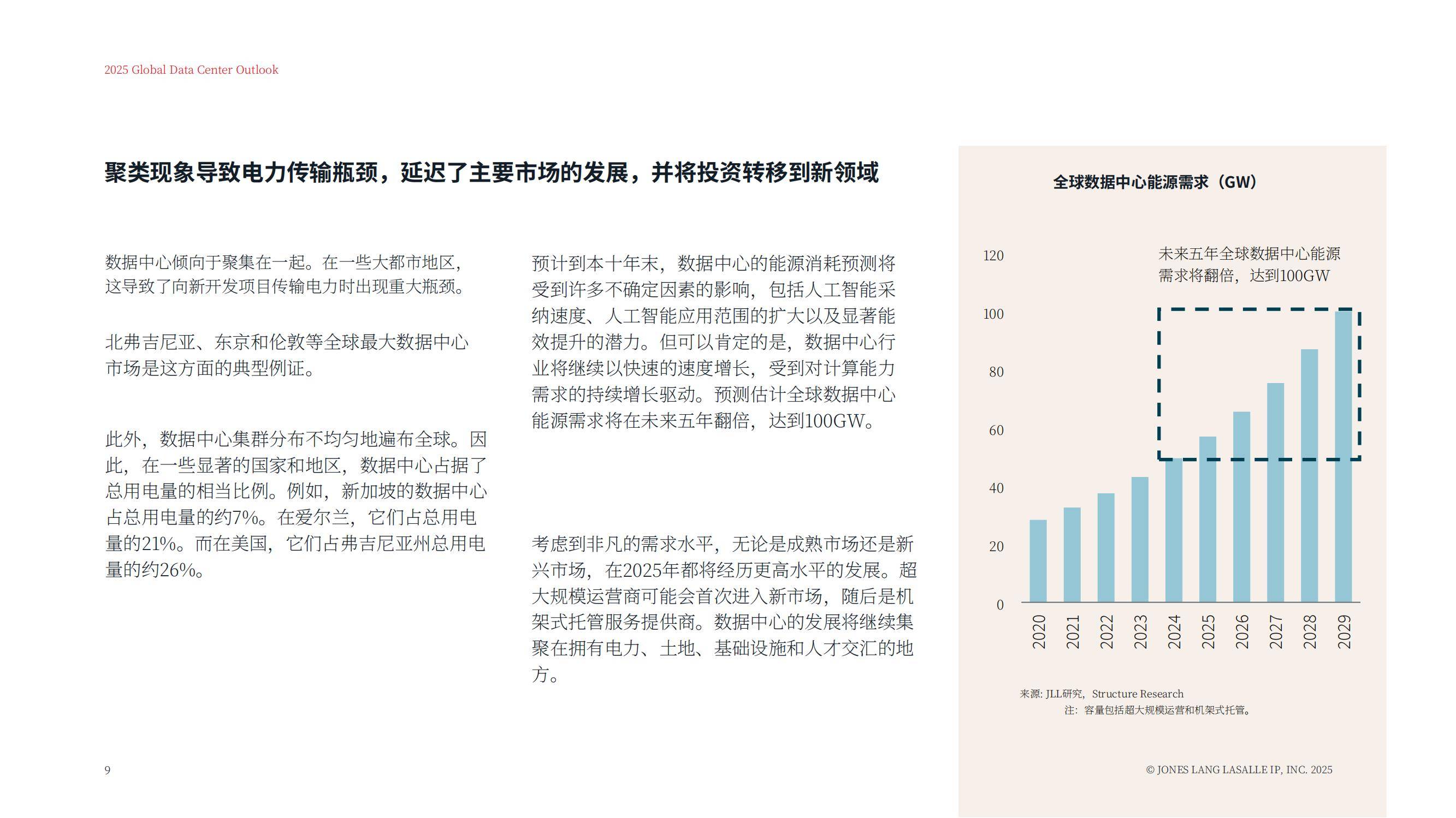 仲量联行：2025年全球数据中心市场规模及增速，数据中心展望报告-报告智库