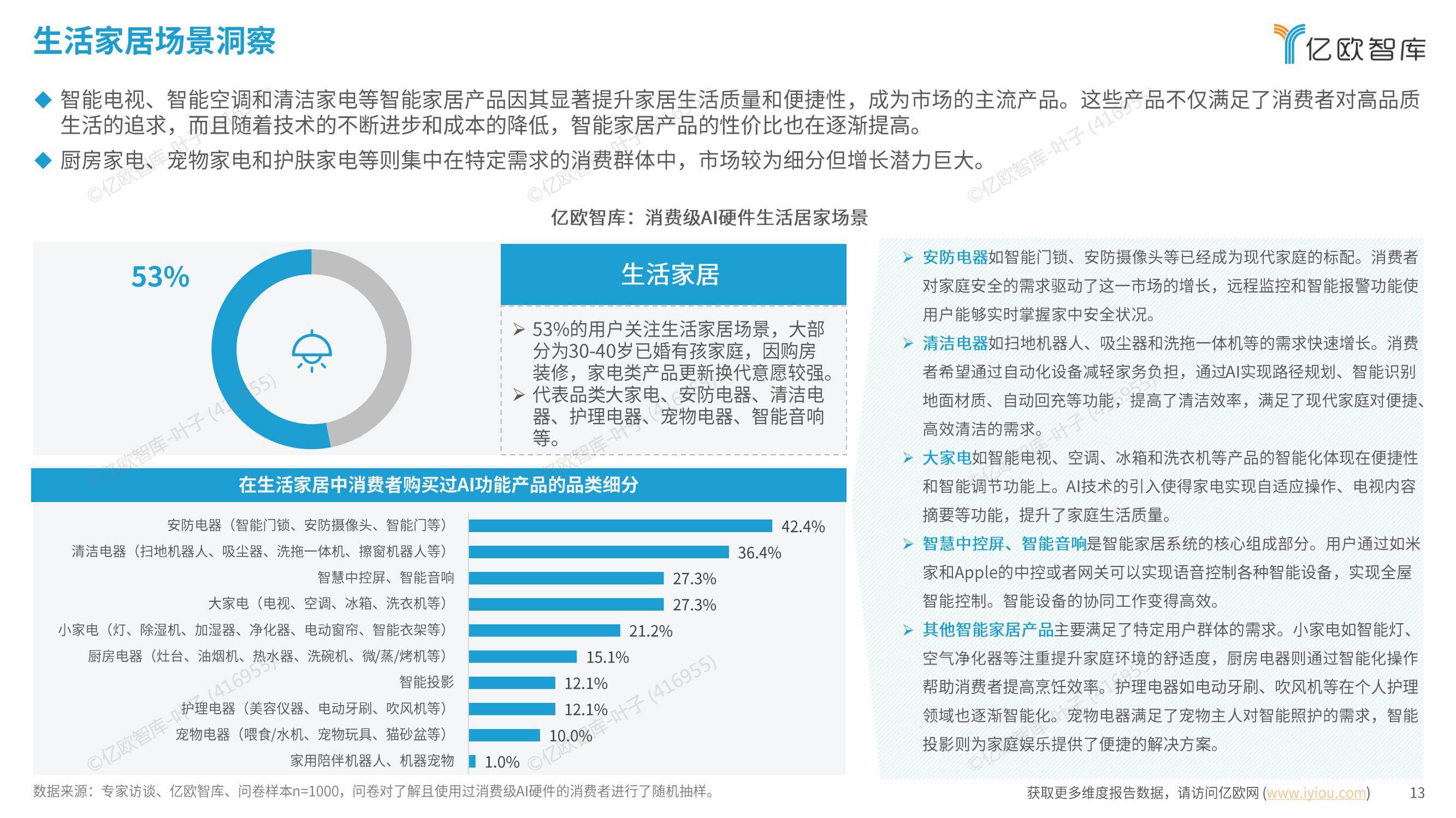 亿欧智库：2024年中国消费级AI硬件价值洞察及Geek50榜单报告-报告智库