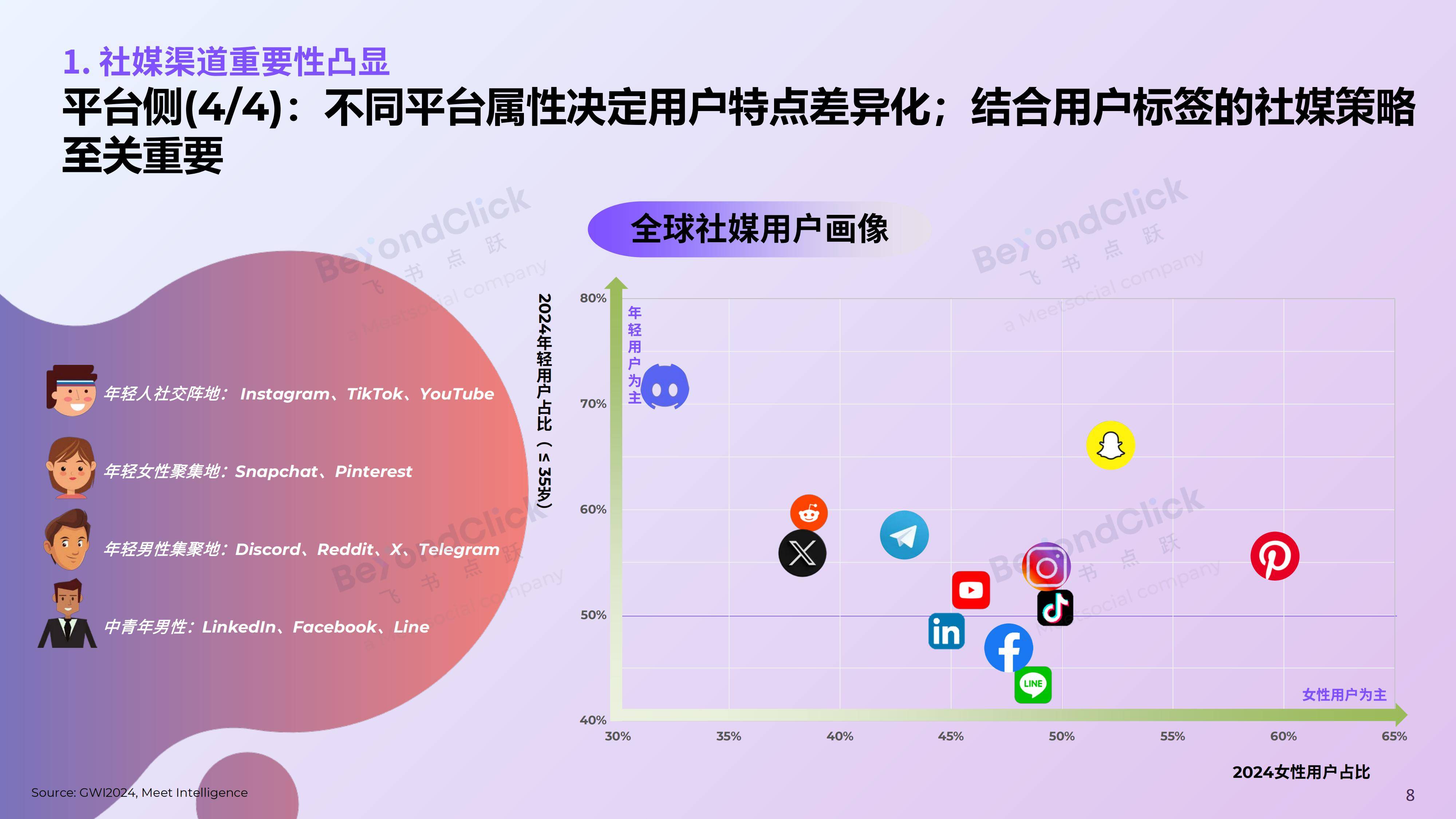 飞书深诺：2025年全球数字营销趋势有哪些？全球数字营销趋势白皮书-报告智库