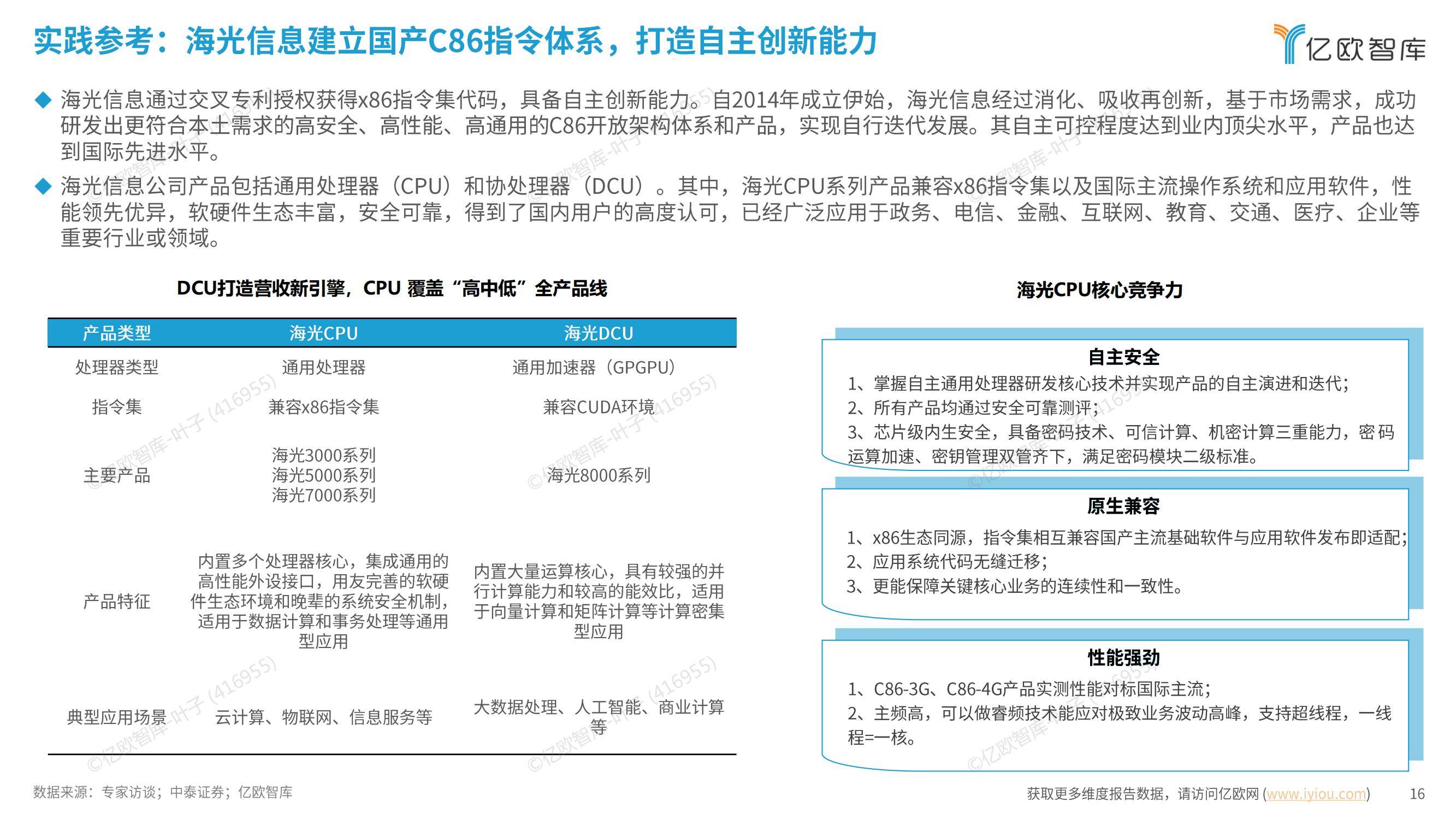 亿欧智库：2024年信创产业发展趋势是什么？信创产业百强发展报告-报告智库