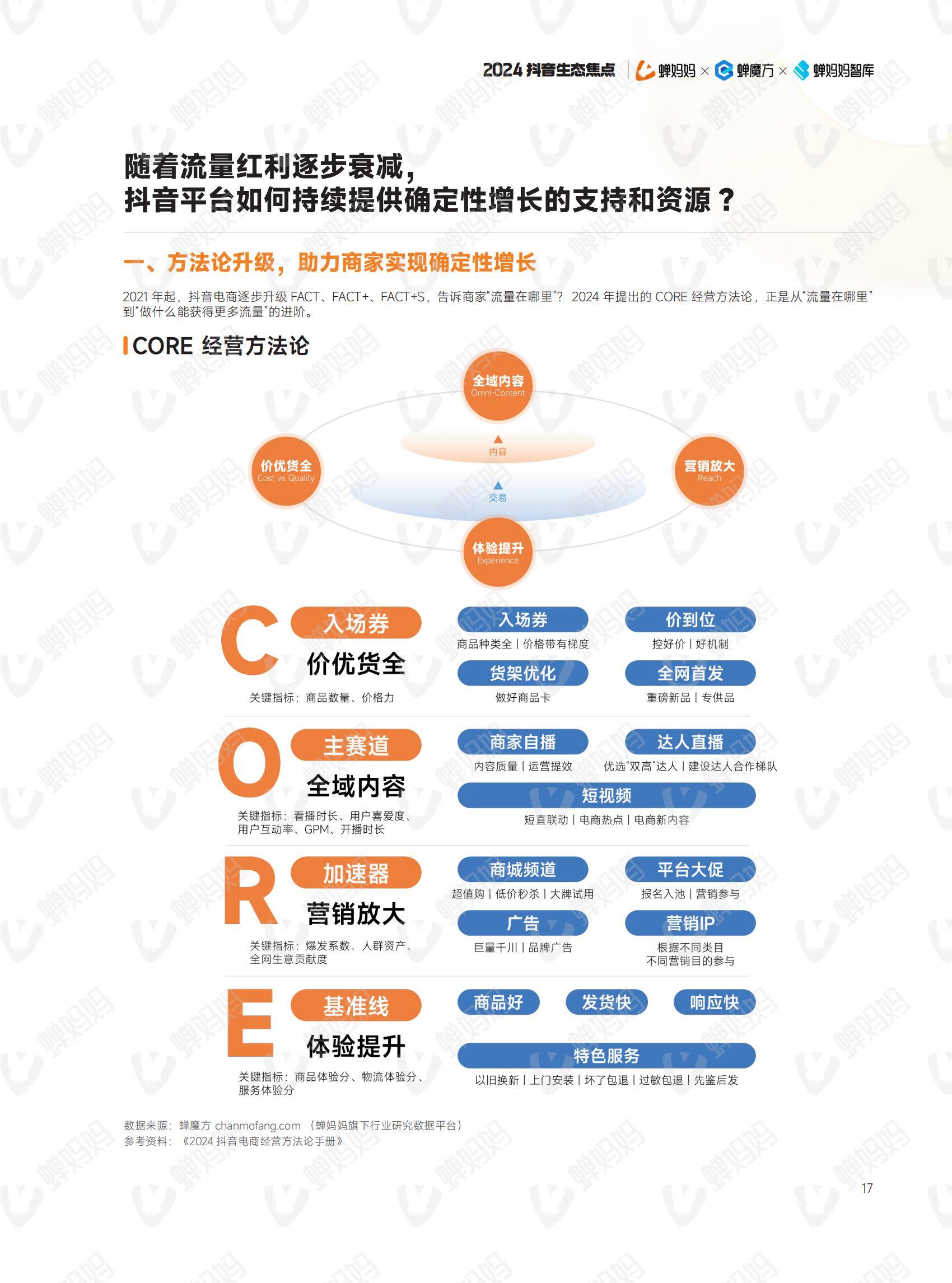 蝉妈妈智库：2024年抖音电商年度报告，我们这样掏空年轻人的钱包-报告智库