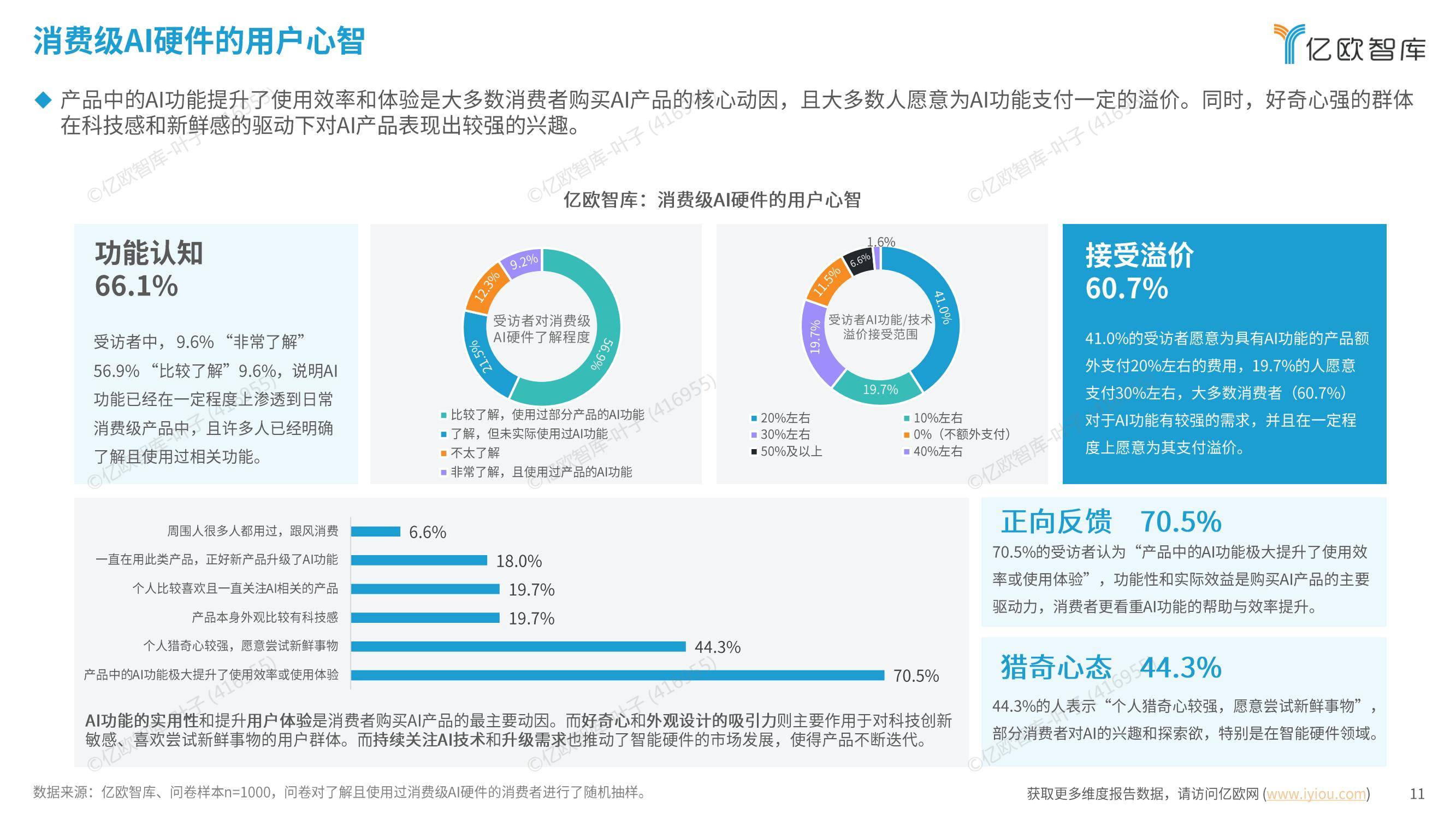 亿欧智库：2024年中国消费级AI硬件价值洞察及Geek50榜单报告-报告智库
