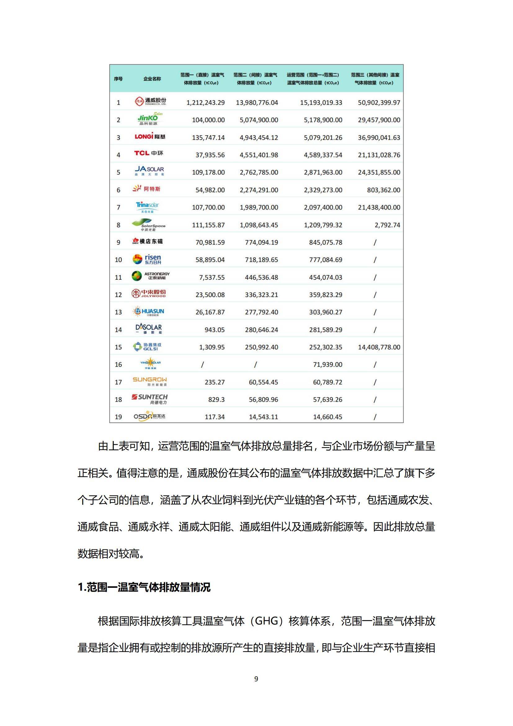 绿色江南：2025年光伏组件企业发展前景，光伏组件未来的发展机遇-报告智库