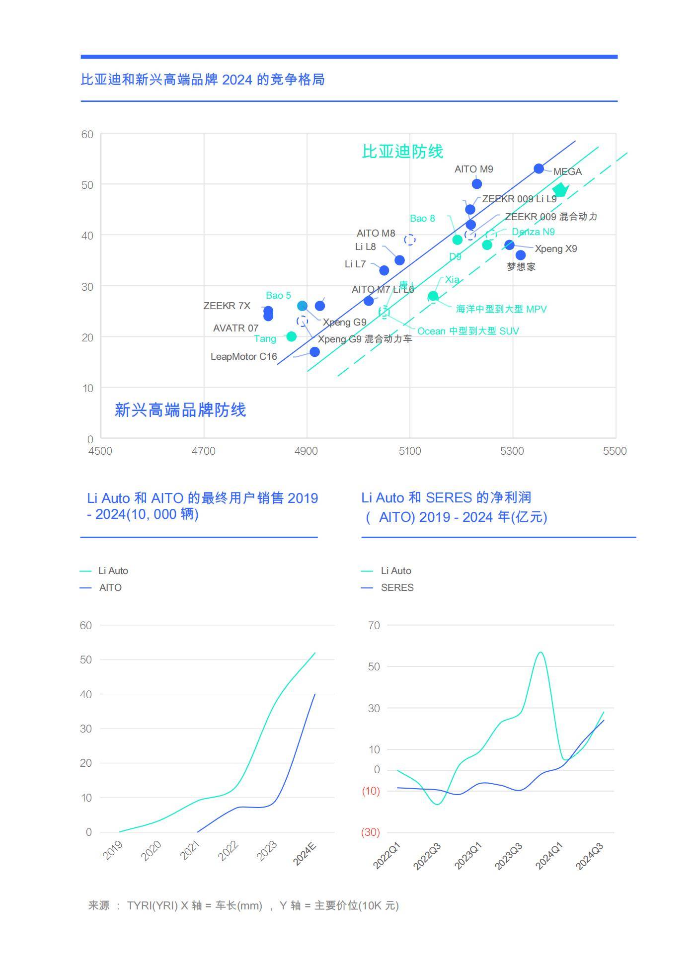 腾一研究所：2025年比亚迪竞争力定位分析，比亚迪购买决策与见解-报告智库