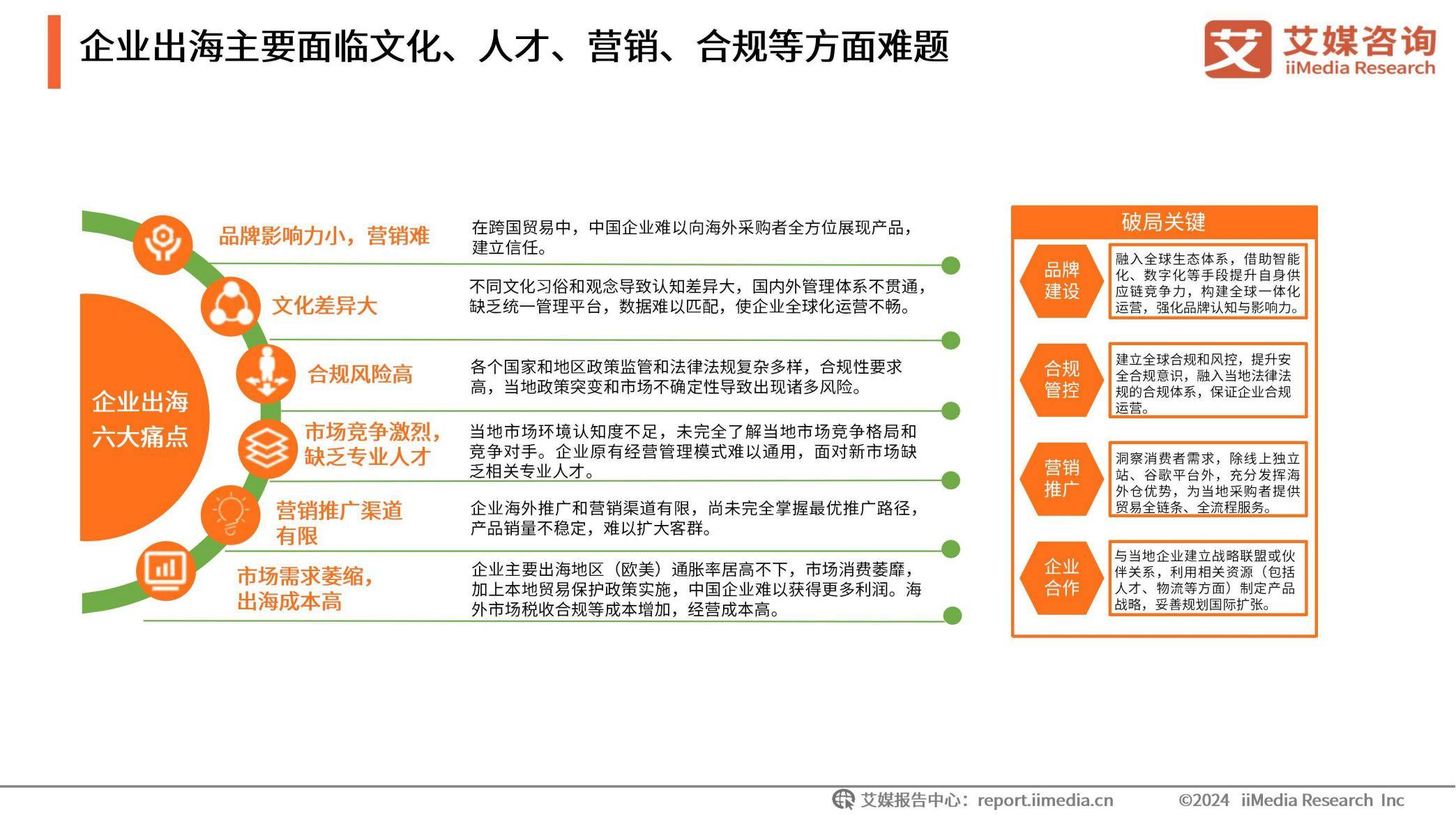 艾媒咨询：2025年中国企业出海现状，中国企业出海面临的机遇和挑战-报告智库