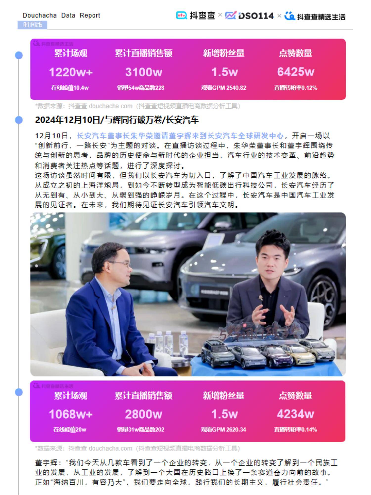 抖查查：2024年达人电商市场现状分析，达人电商内容生态全年报告-报告智库