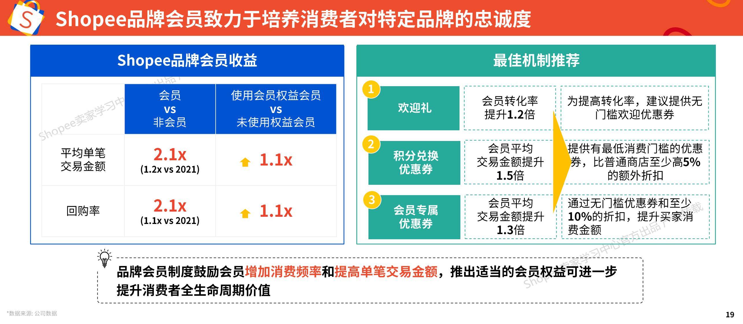 Shopee：2025年品牌消费者洞察报告，品牌消费者行为有哪些方面-报告智库