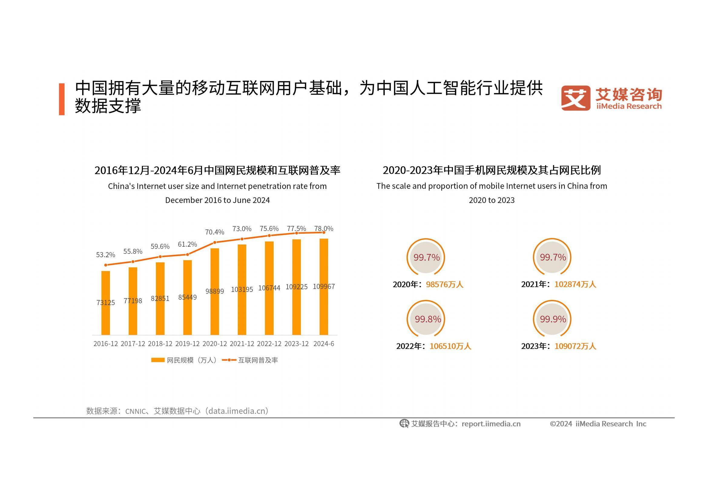 2024-2025年中国人工智能行业发展现状，人工智能发展趋势研究报告-报告智库