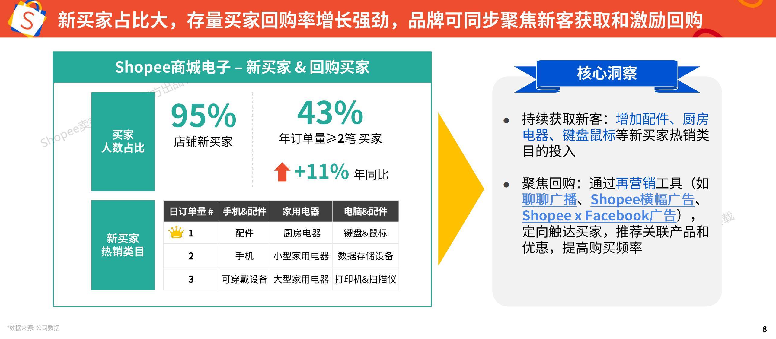 Shopee：2025年品牌消费者洞察报告，品牌消费者行为有哪些方面-报告智库