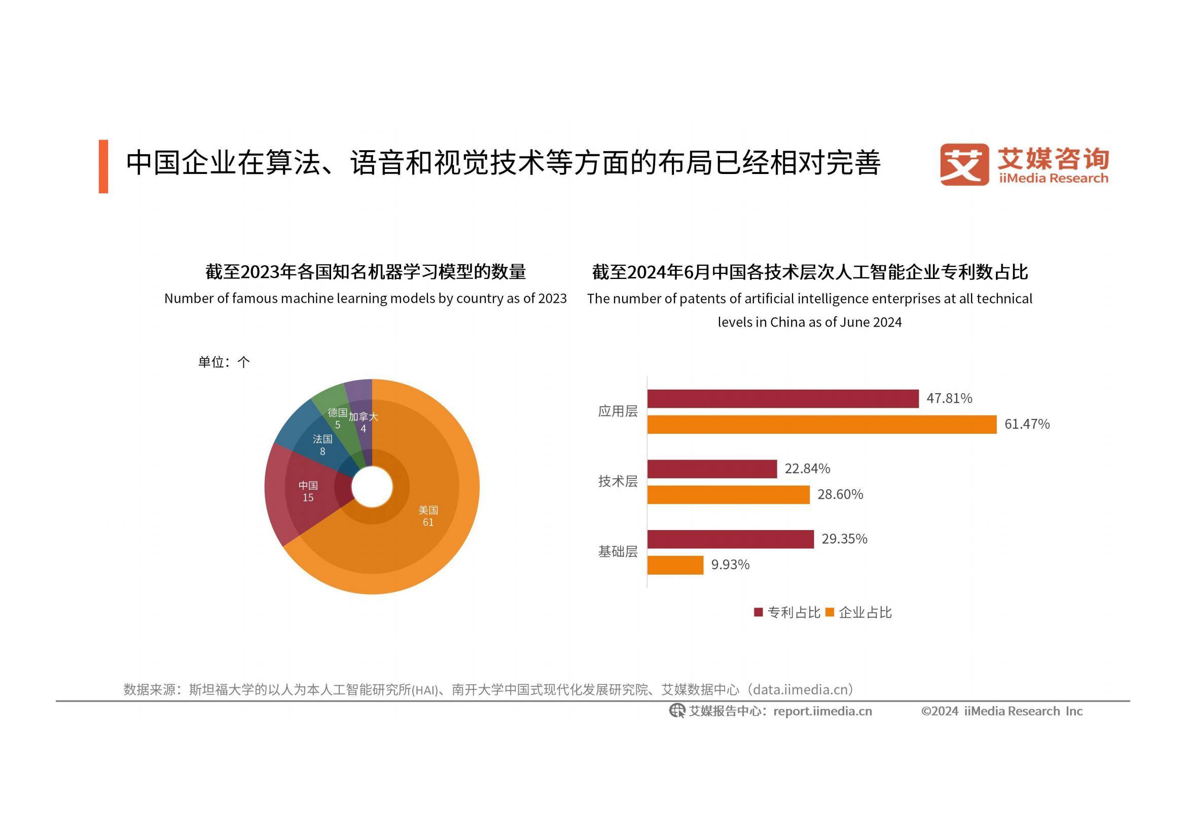 2024-2025年中国人工智能行业发展现状，人工智能发展趋势研究报告-报告智库