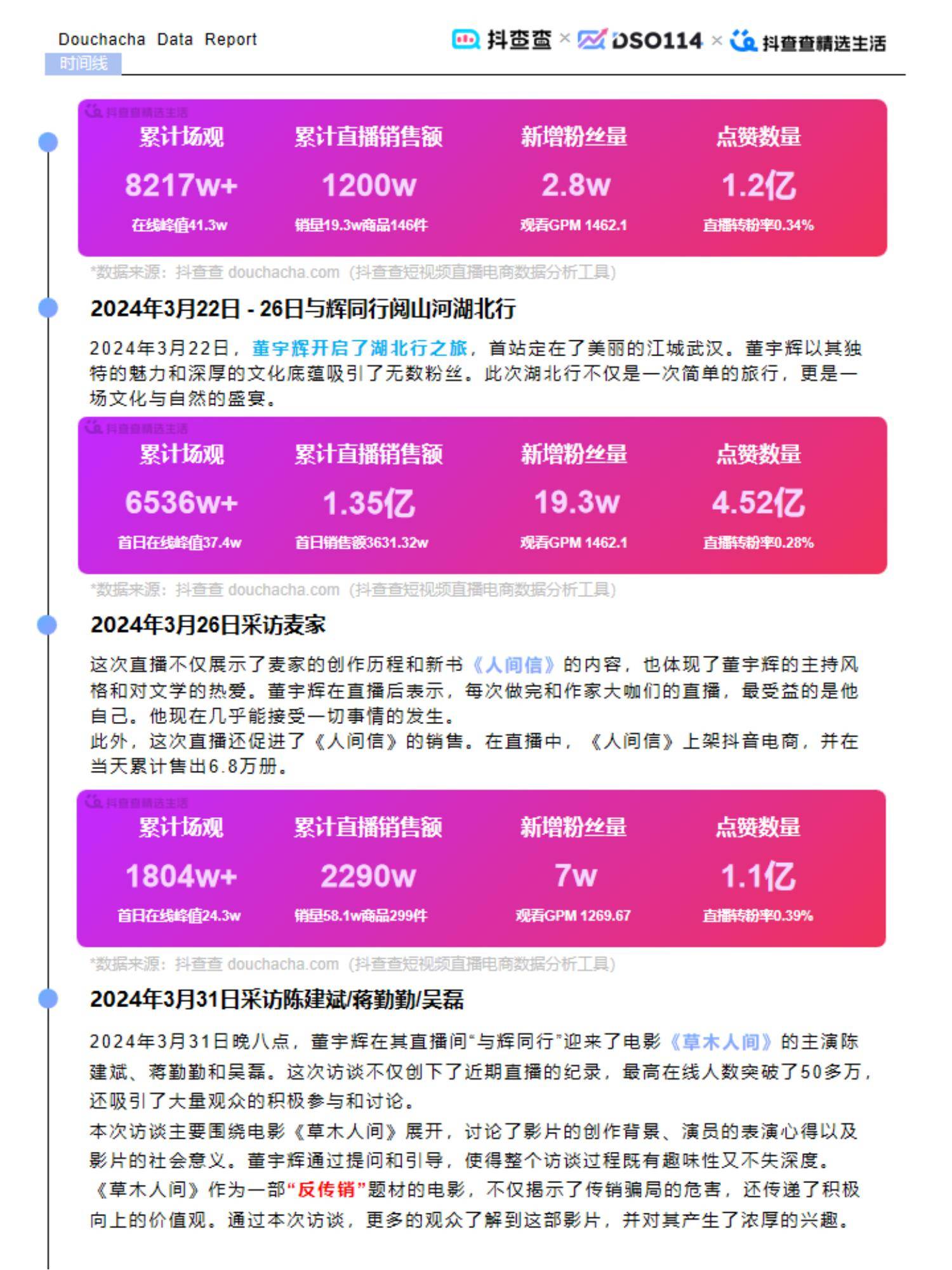 抖查查：2024年达人电商市场现状分析，达人电商内容生态全年报告-报告智库